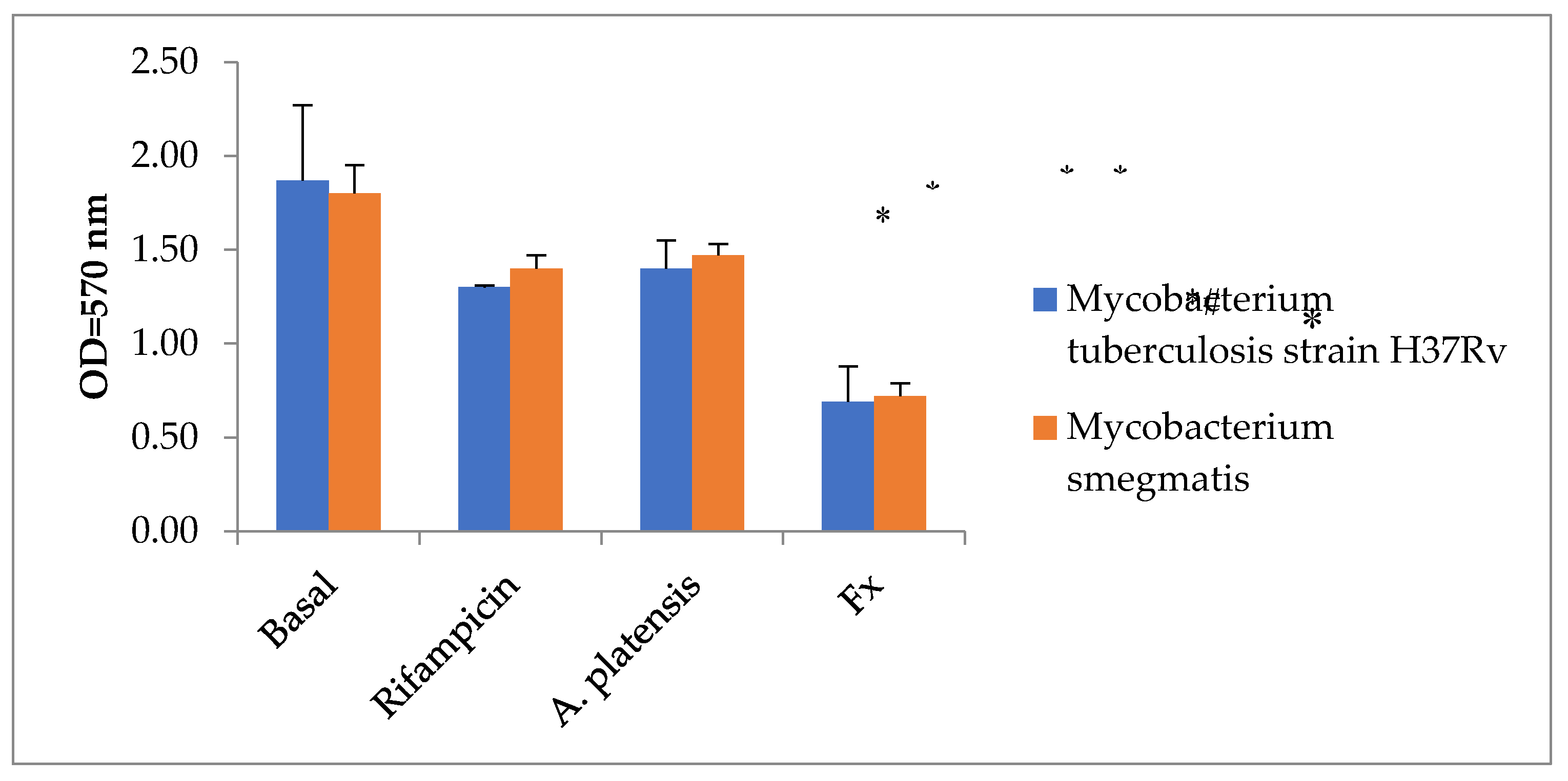 Preprints 79512 g003