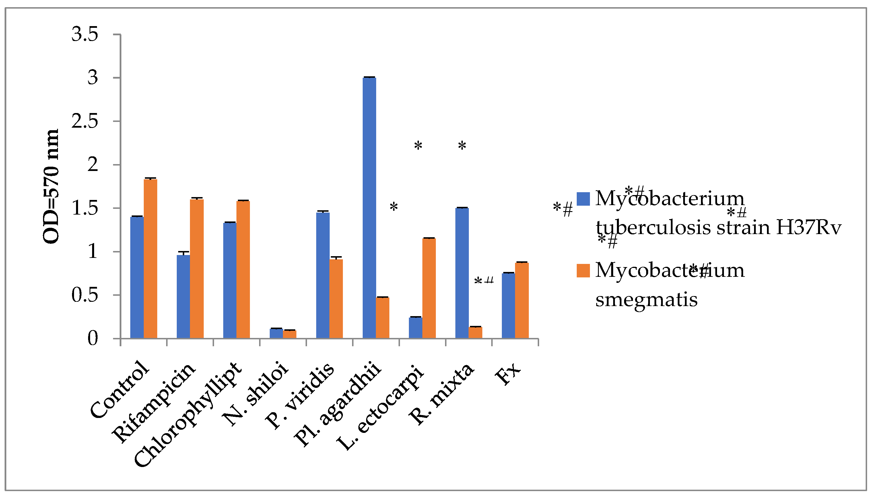 Preprints 79512 g004