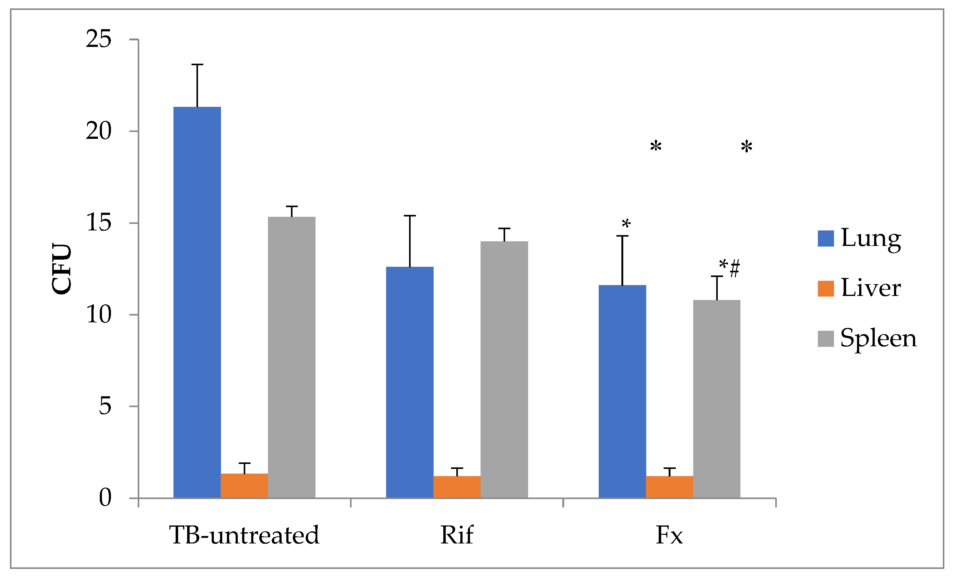 Preprints 79512 g005