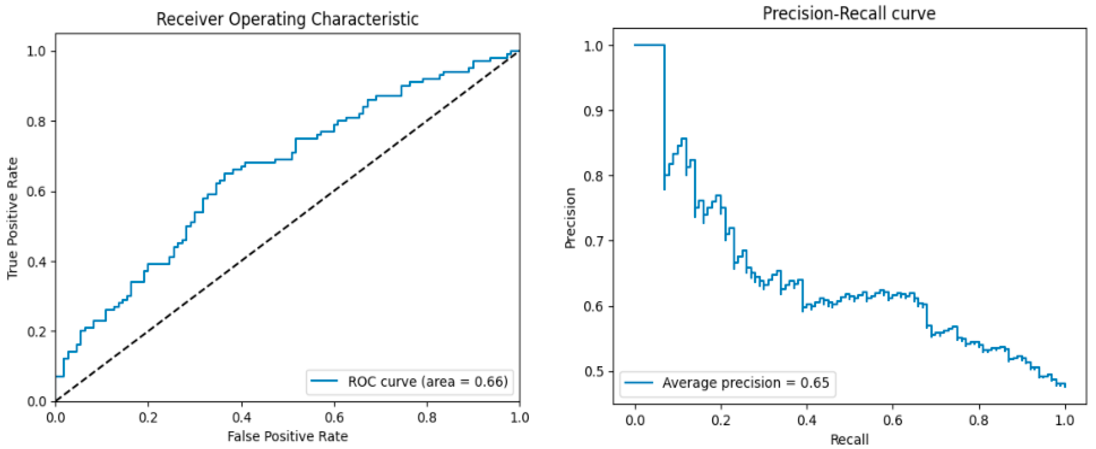 Preprints 118129 g001