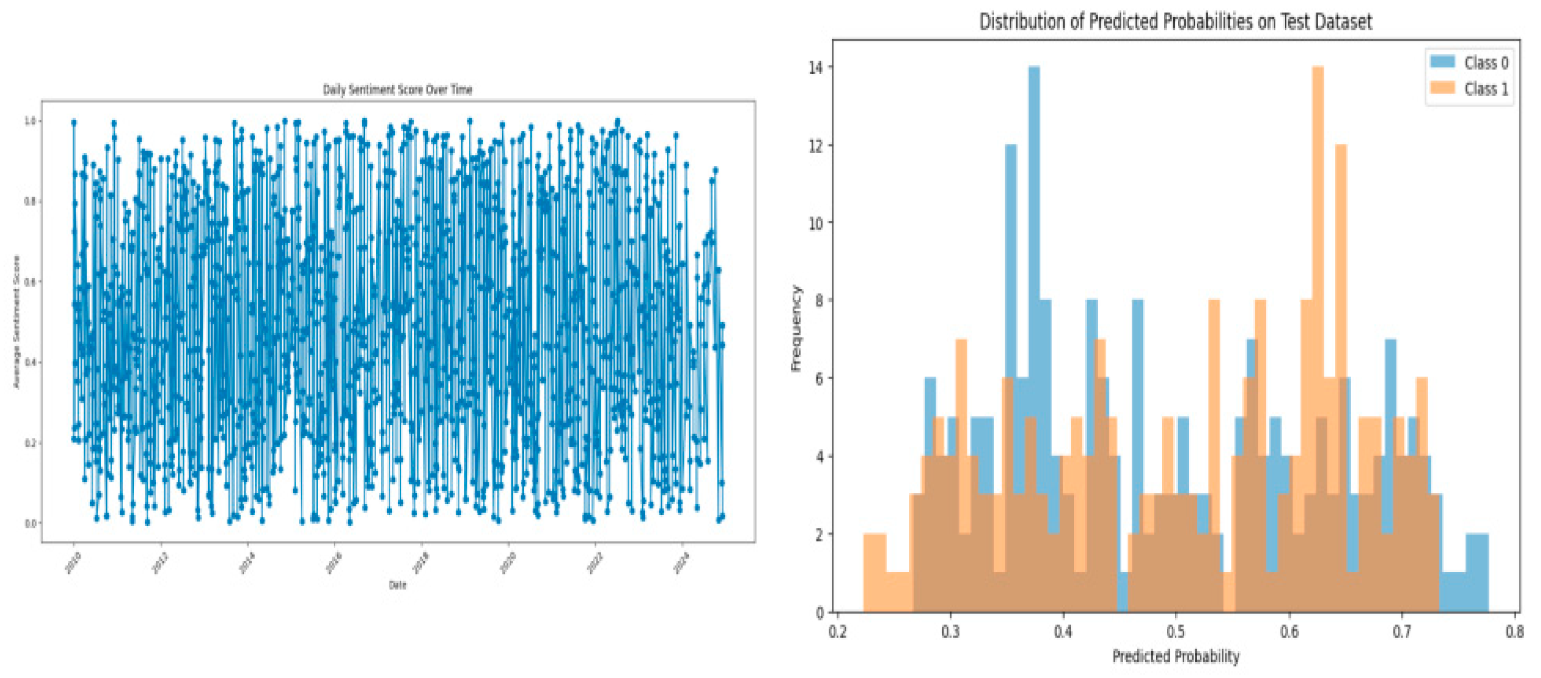 Preprints 118129 g002