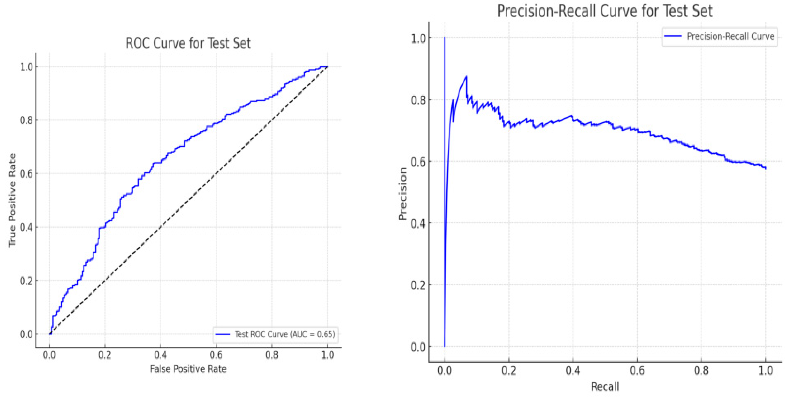 Preprints 118129 g004