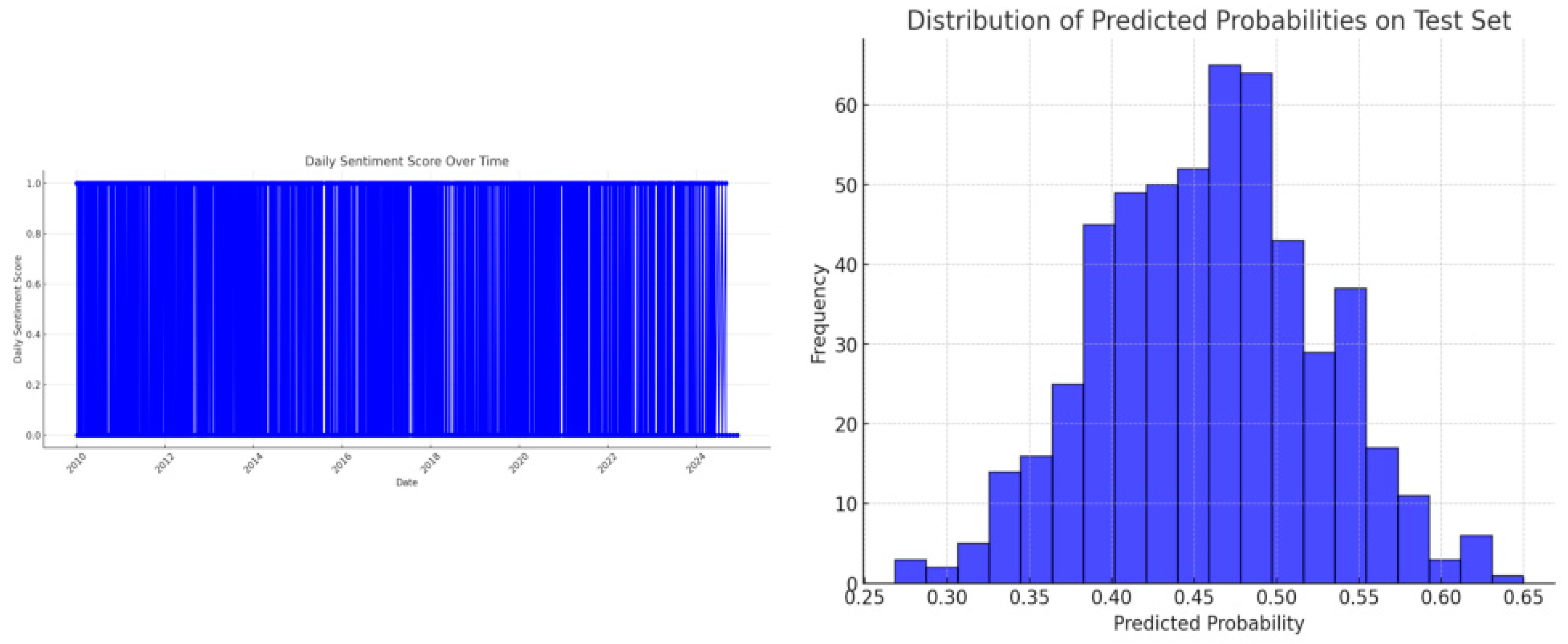 Preprints 118129 g005