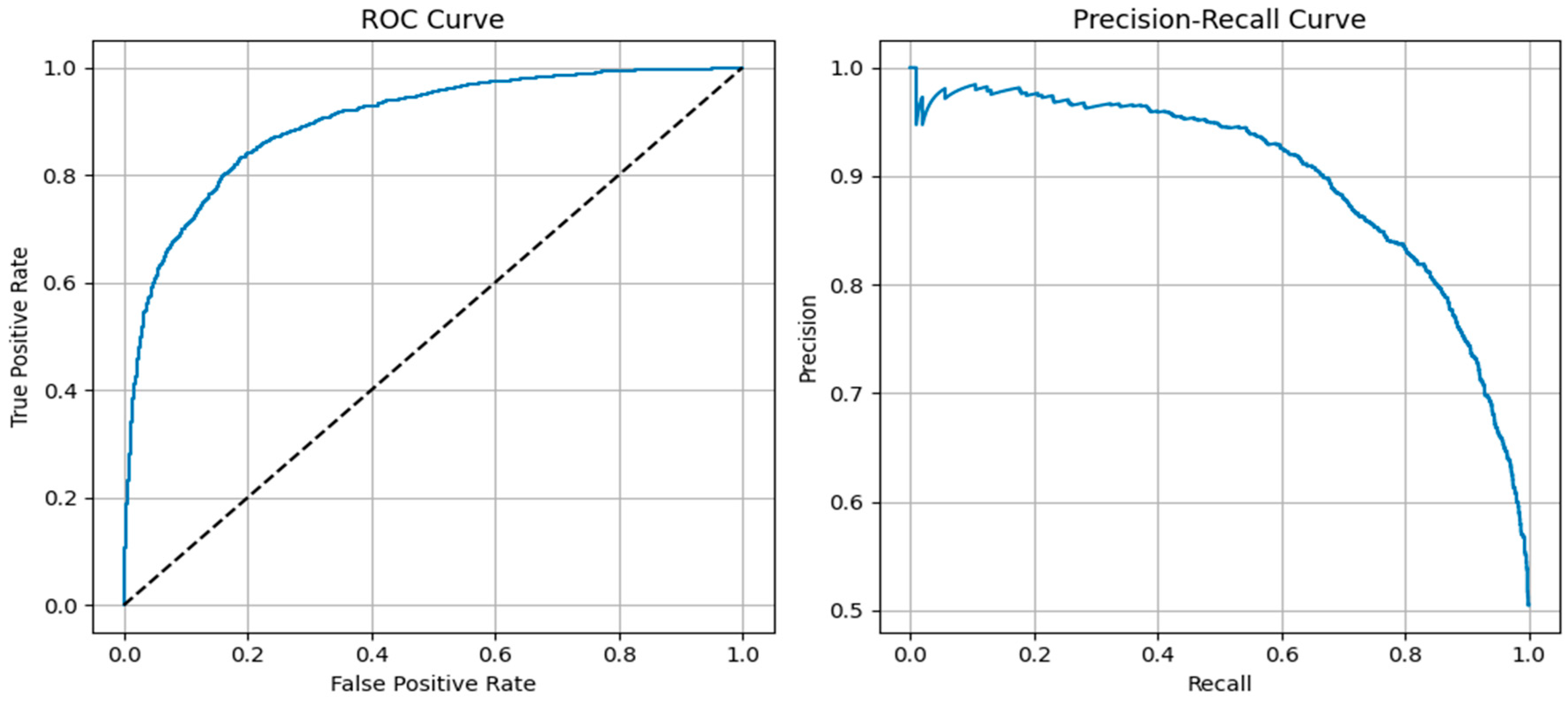 Preprints 118129 g006