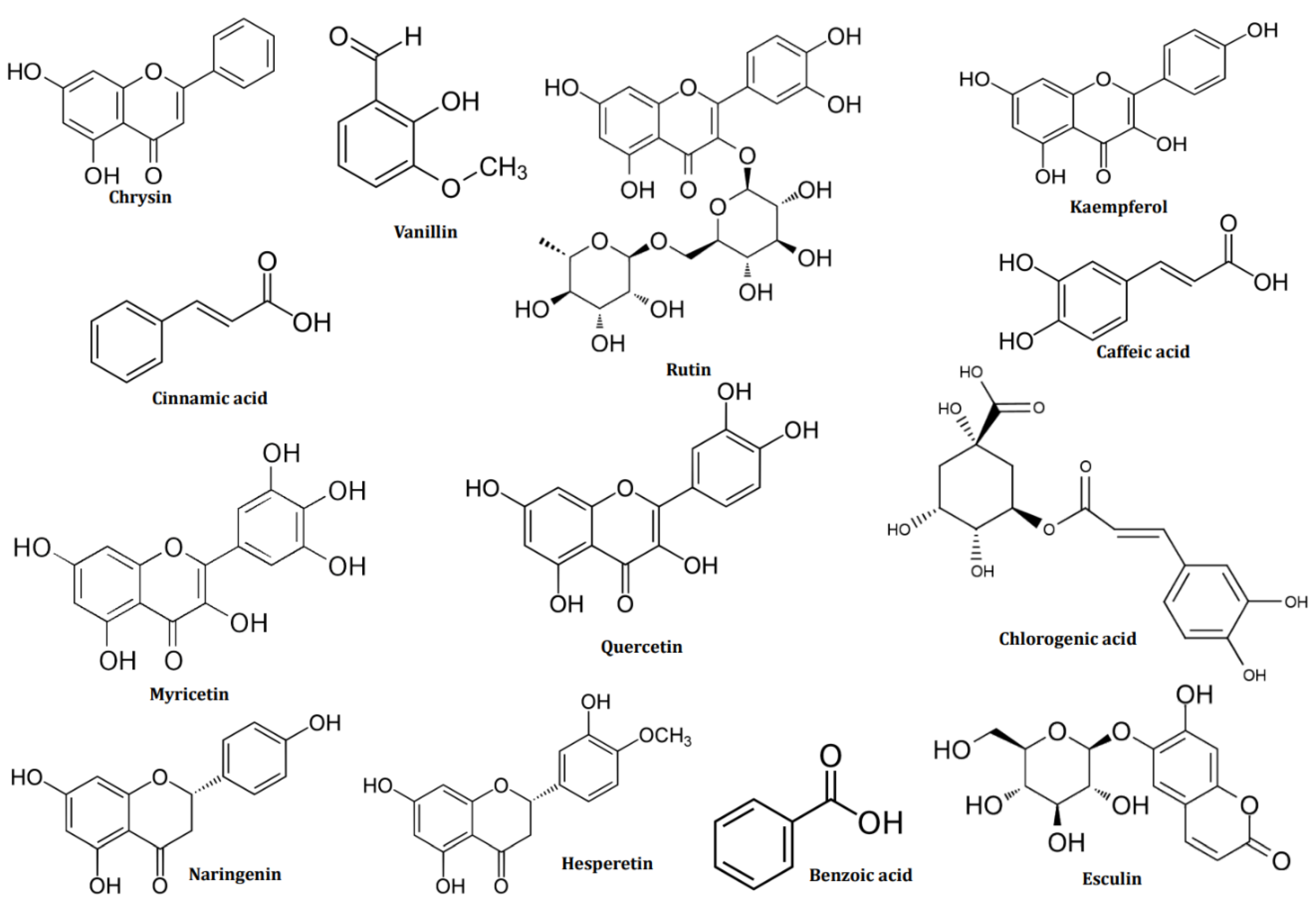 Preprints 108825 g002