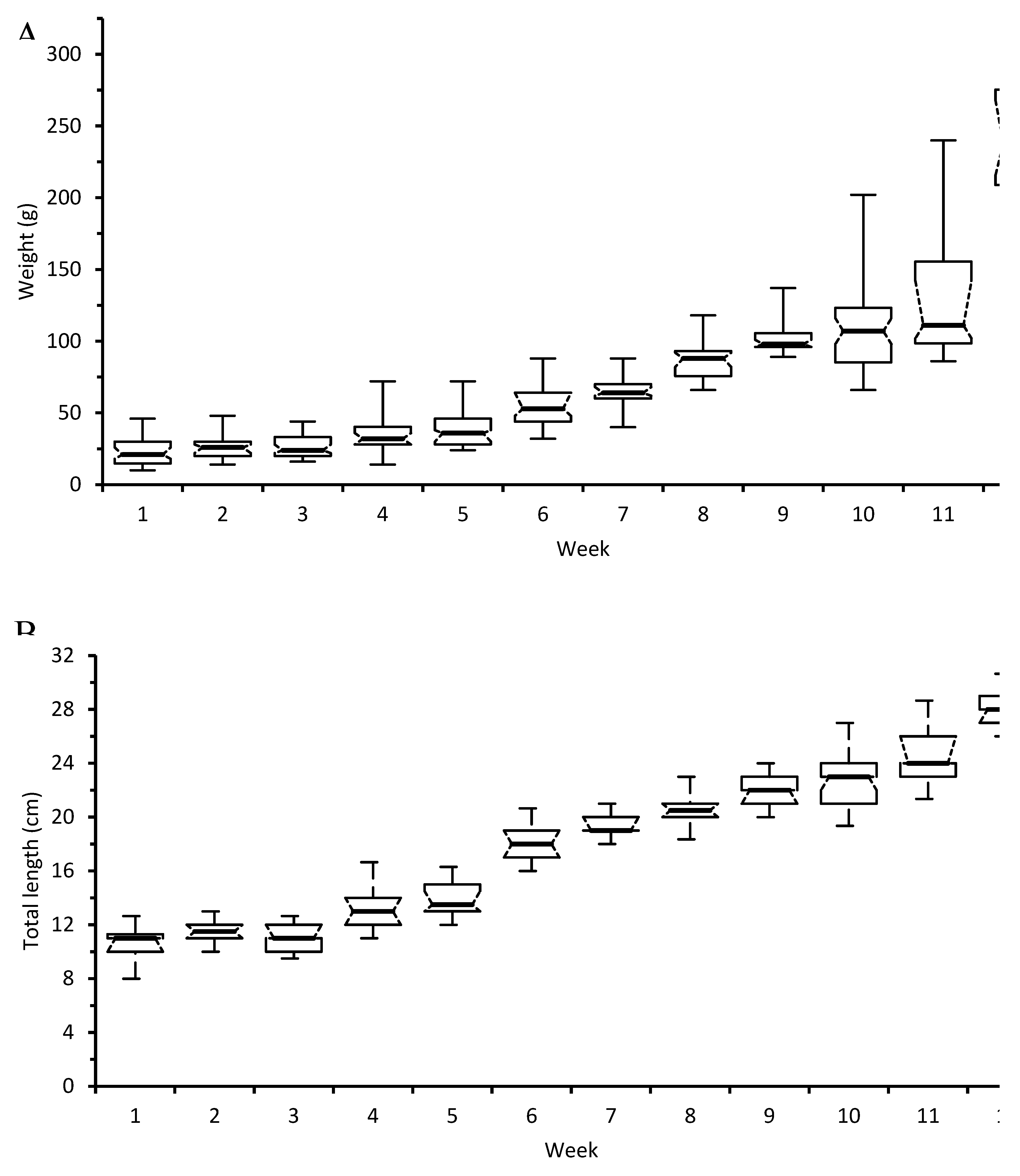 Preprints 116990 g004