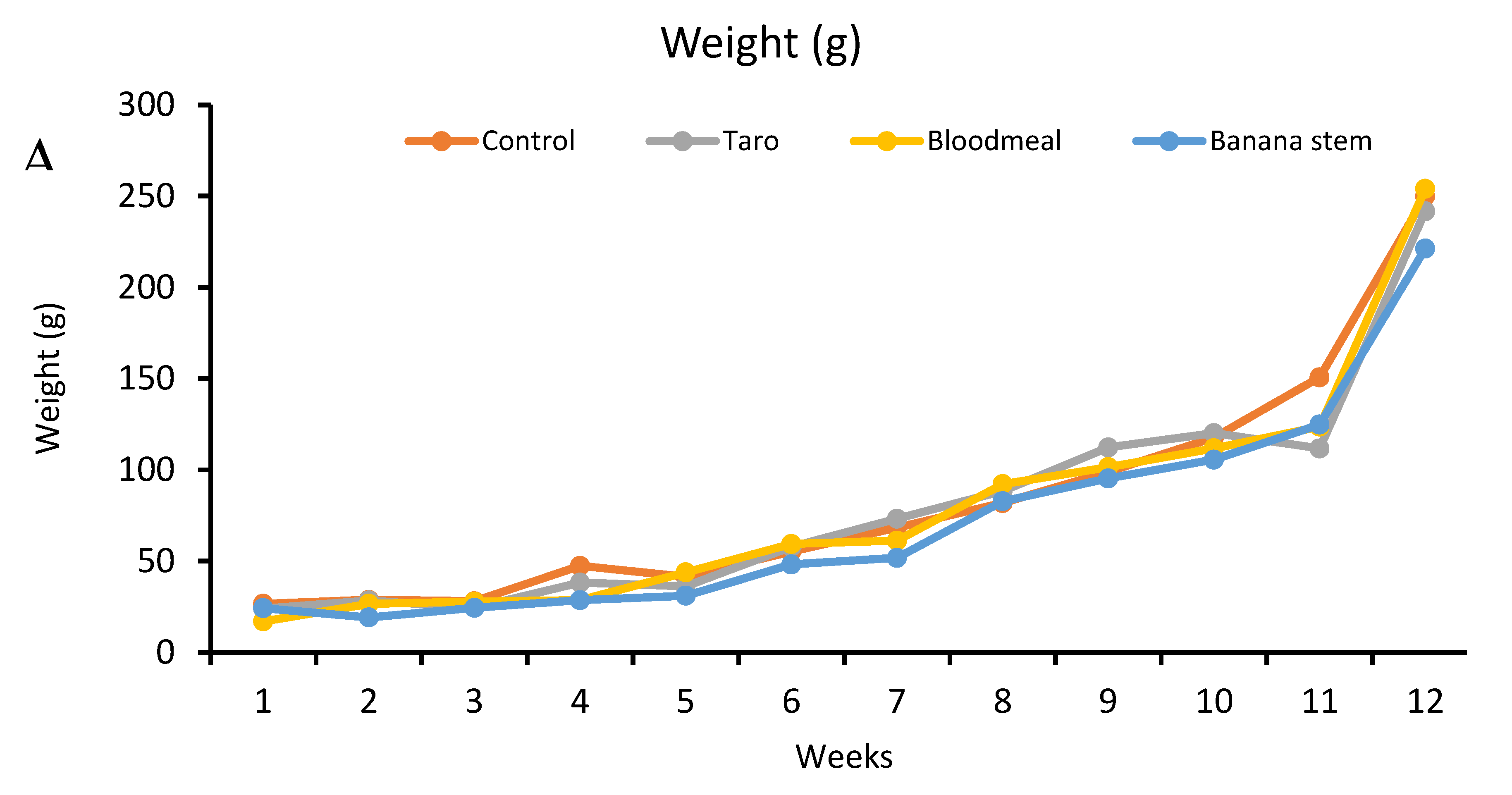 Preprints 116990 g005a