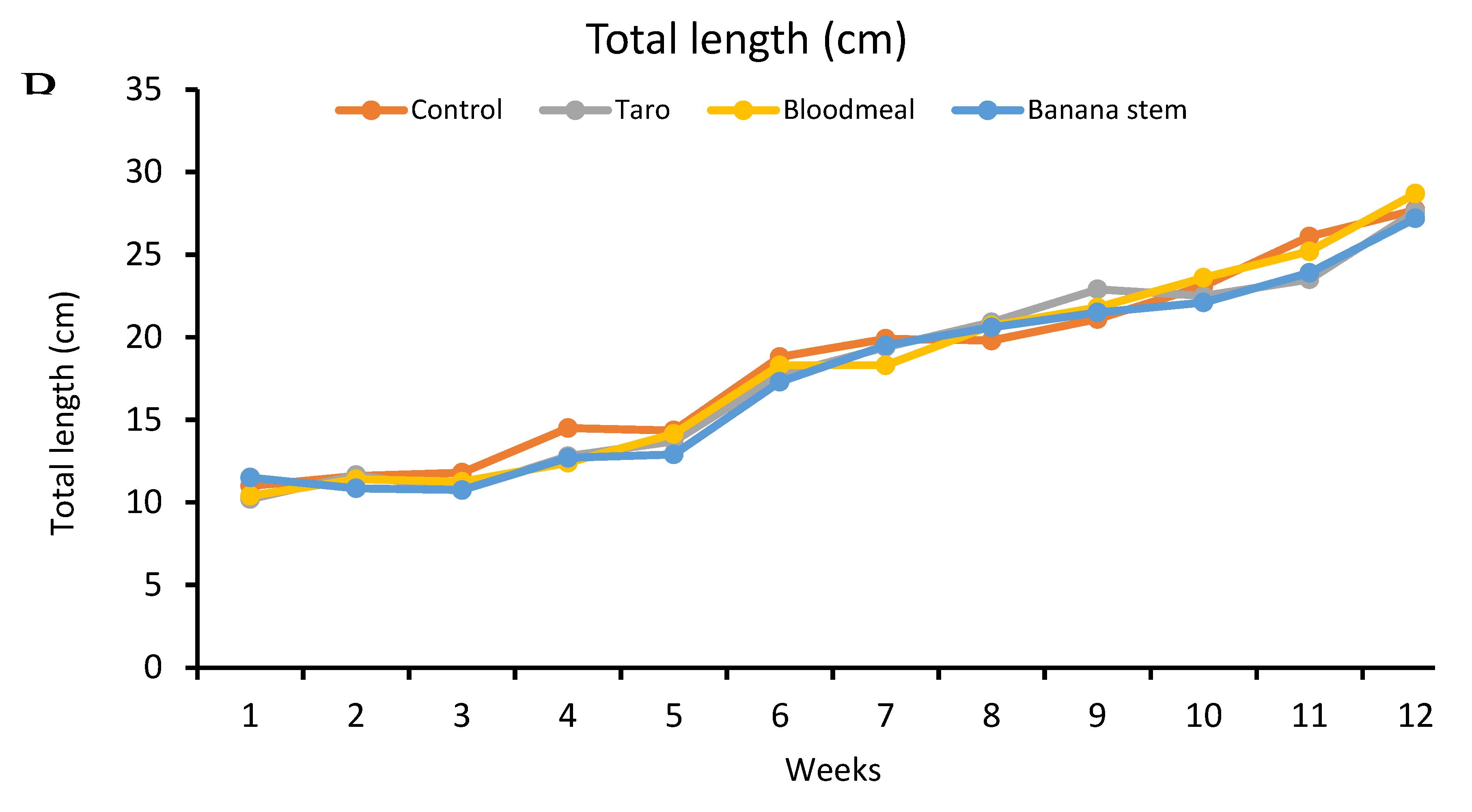 Preprints 116990 g005b