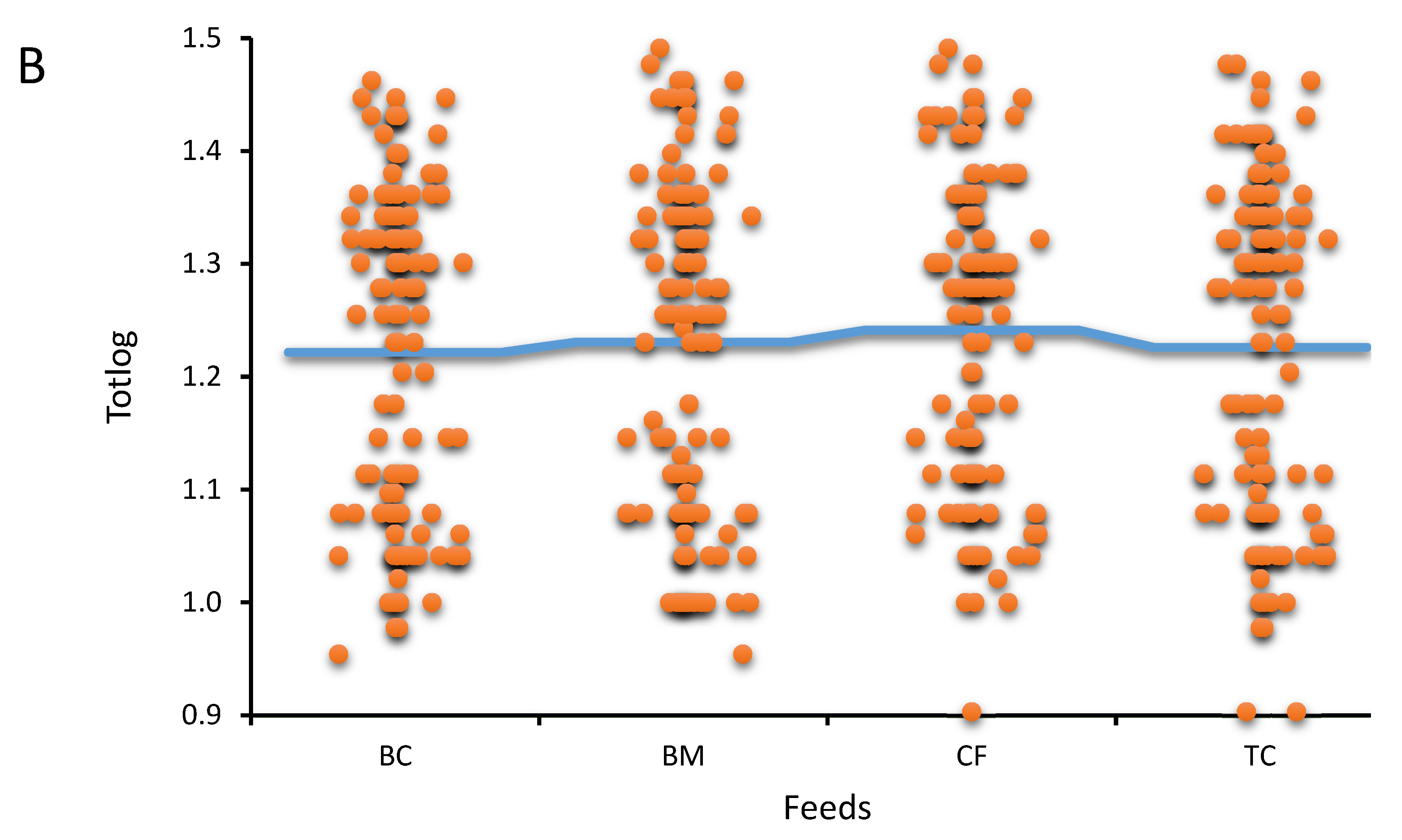 Preprints 116990 g006b