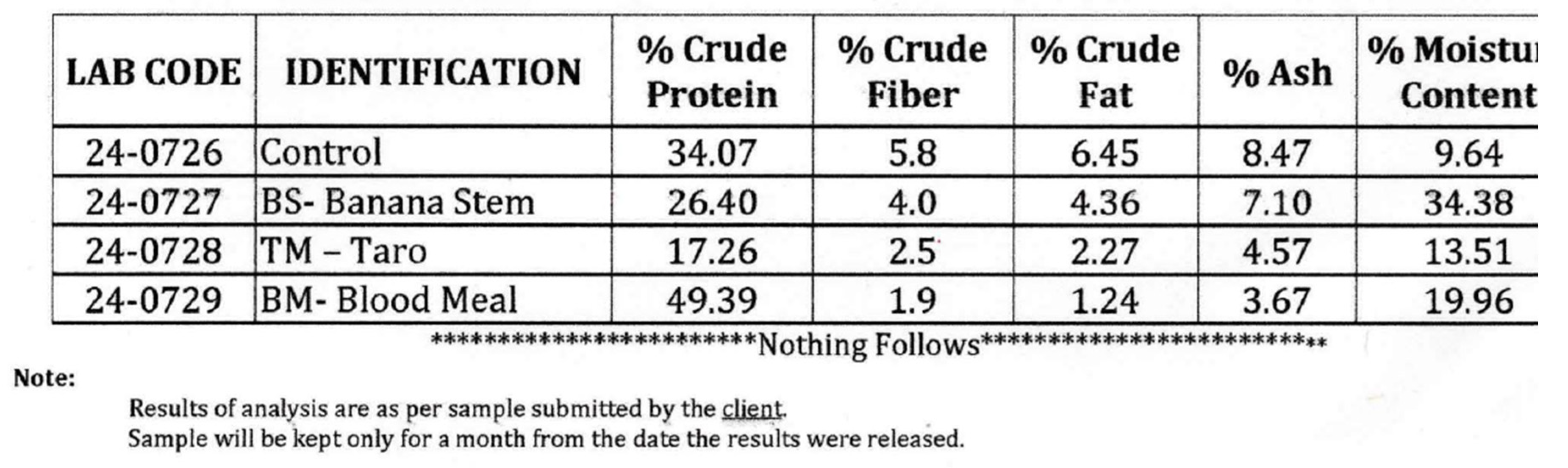 Preprints 116990 i002