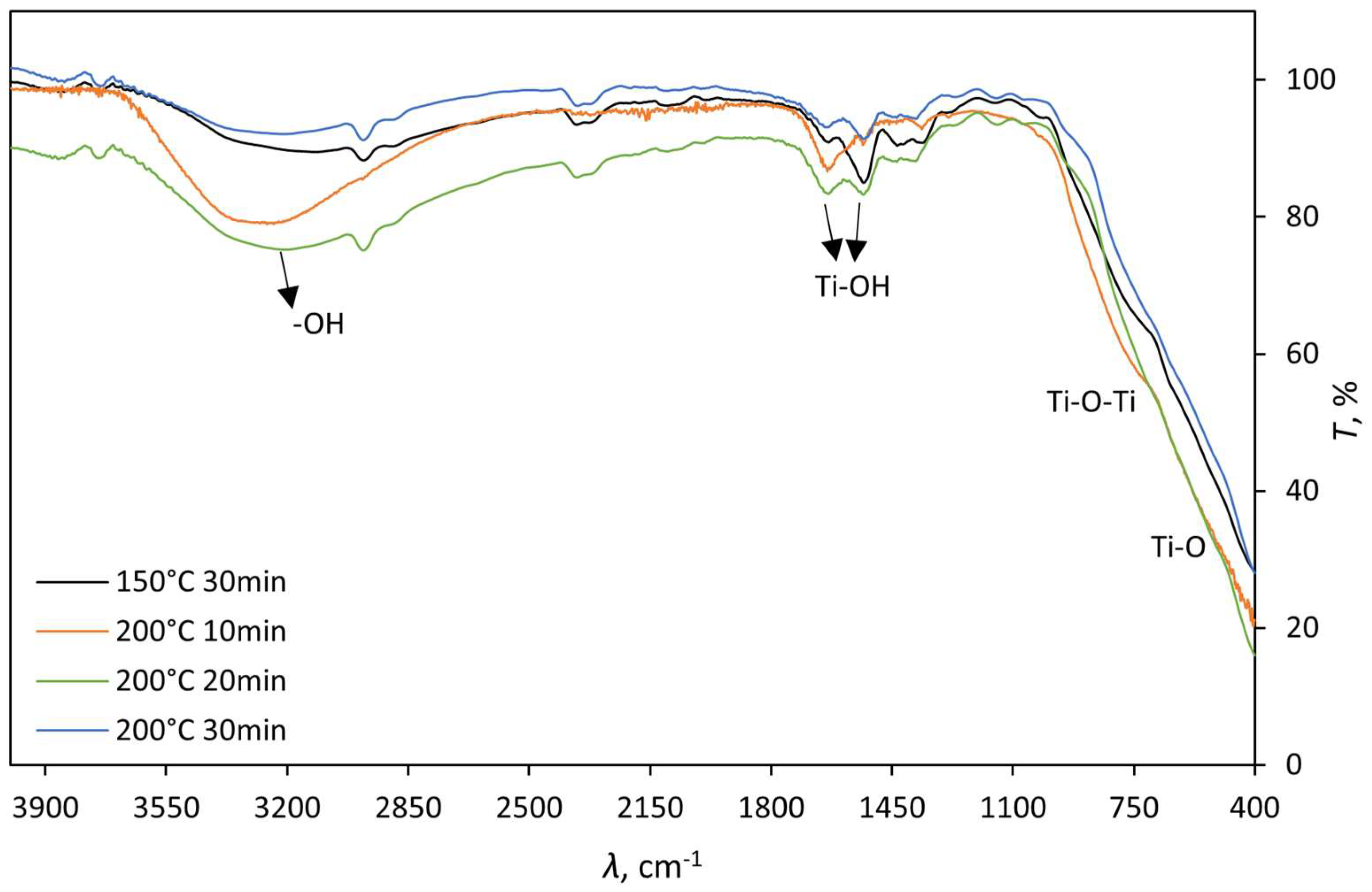 Preprints 105669 g001