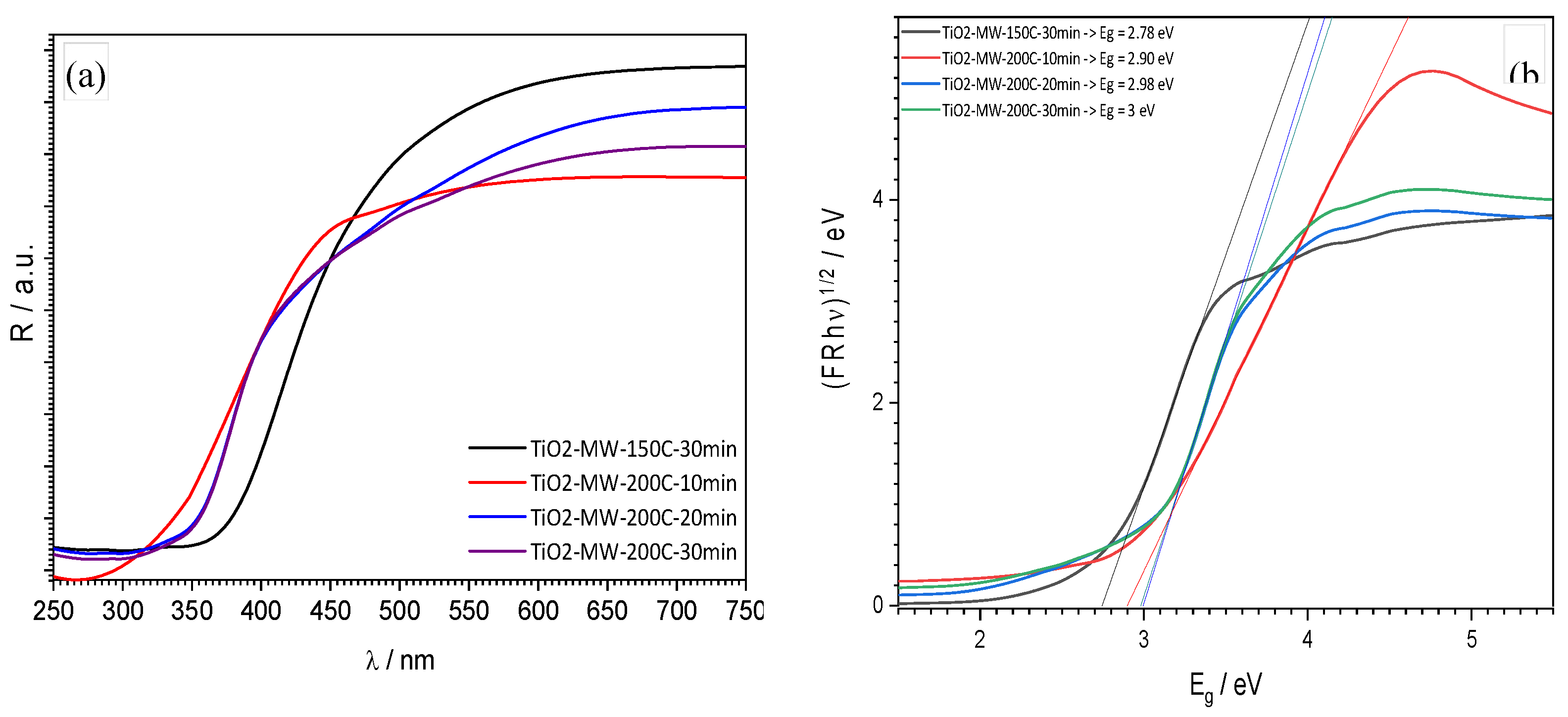 Preprints 105669 g003