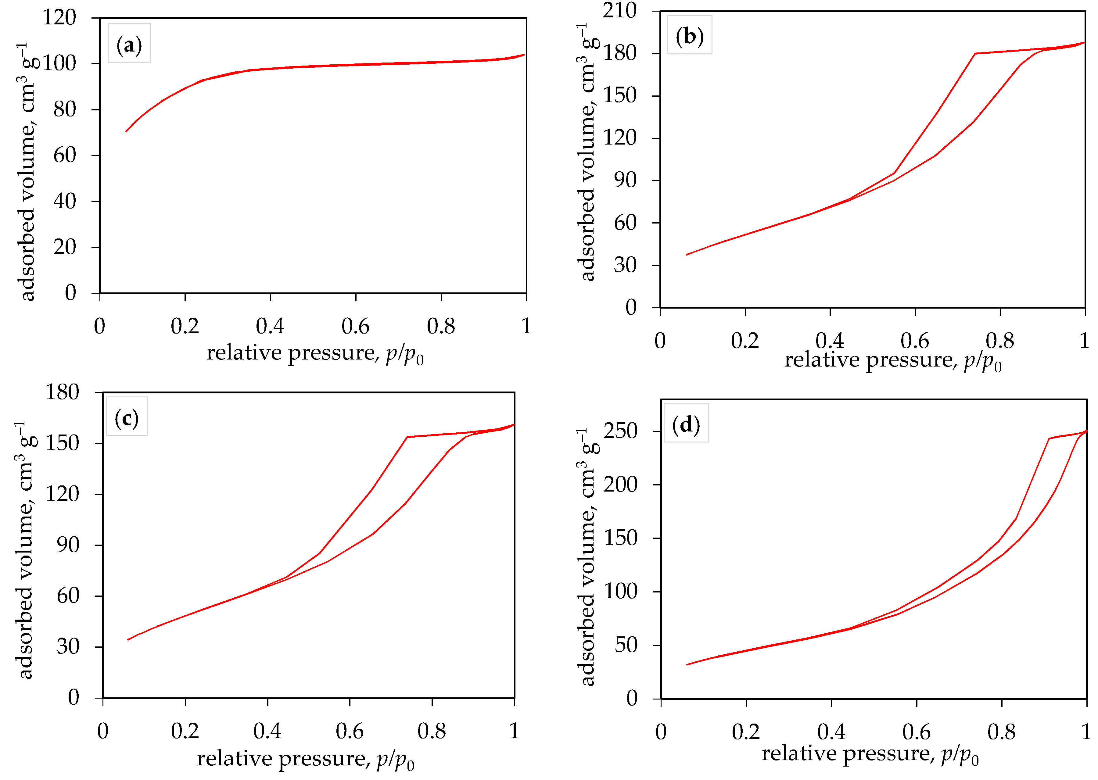 Preprints 105669 g004