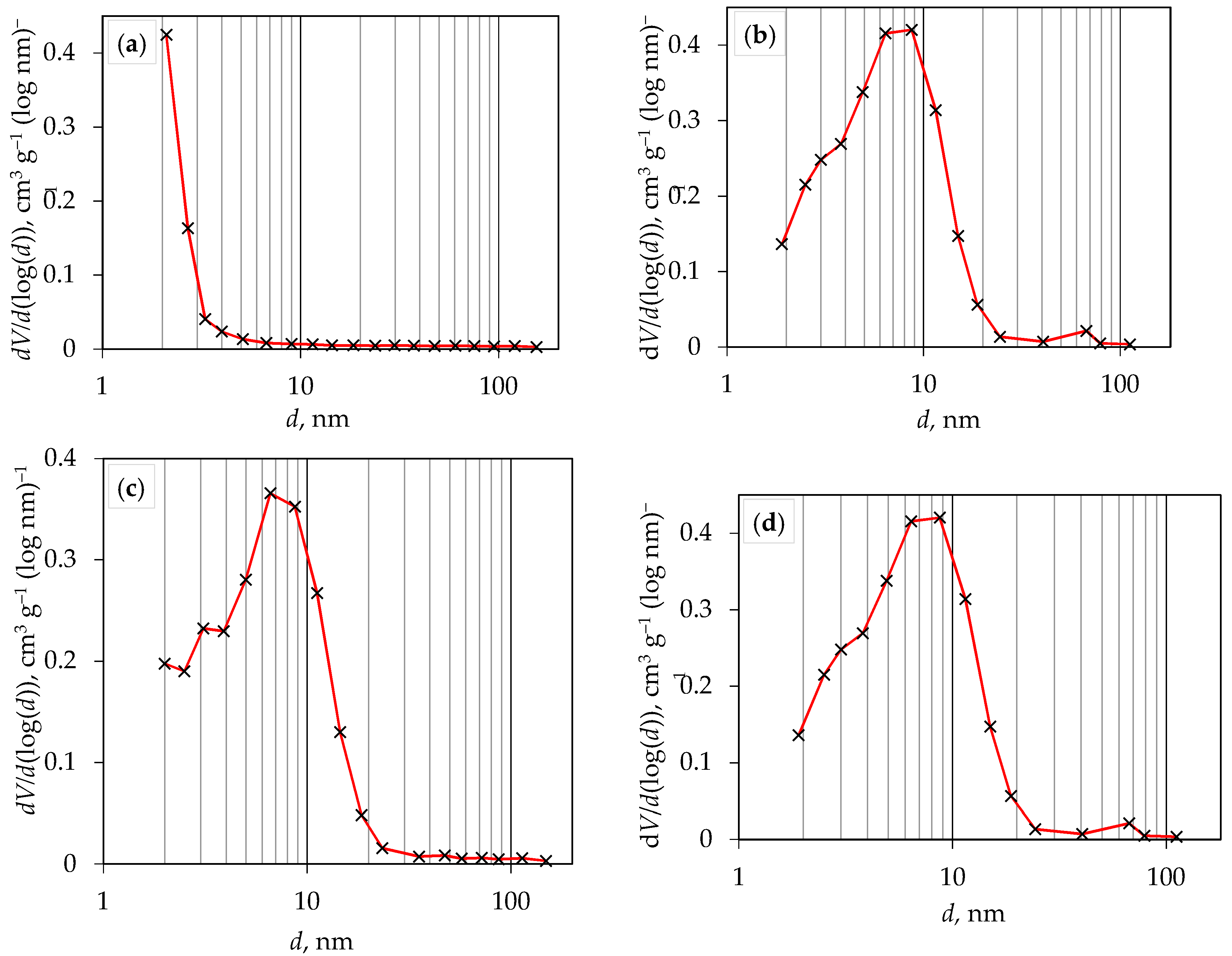 Preprints 105669 g005