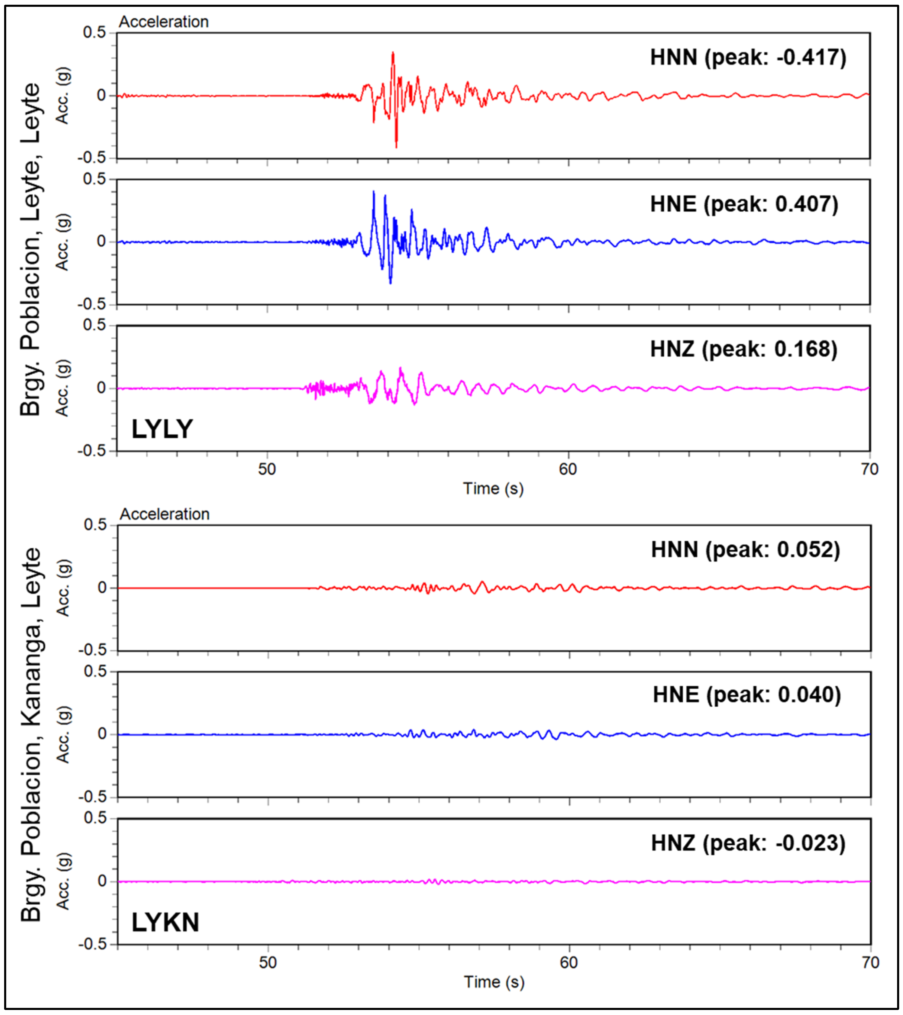 Preprints 99365 g003