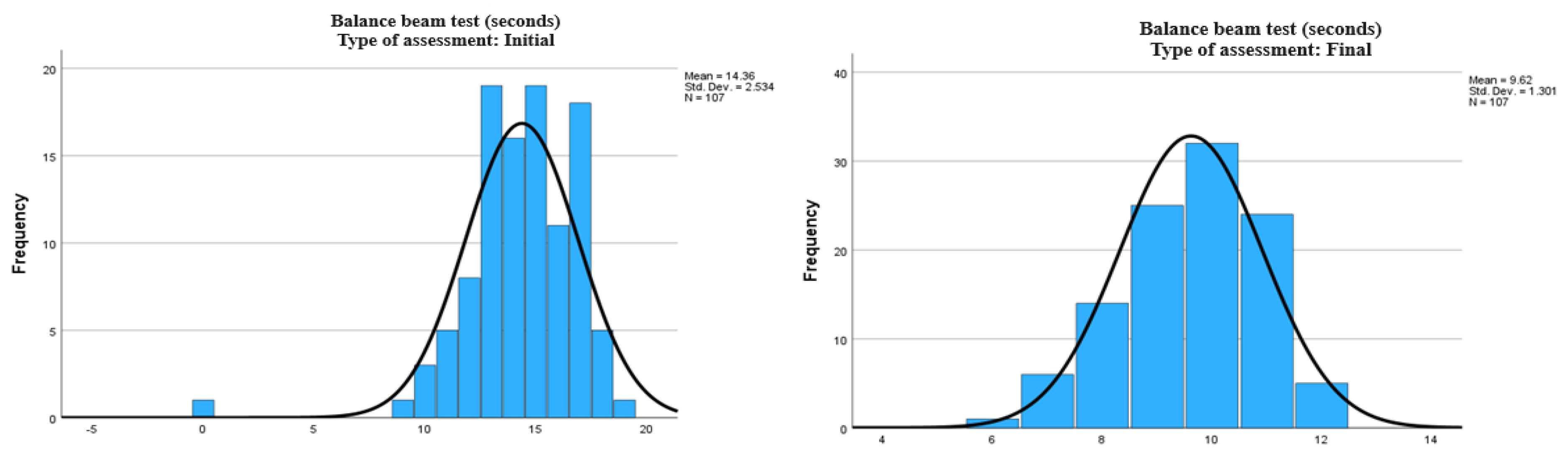 Preprints 117484 g001