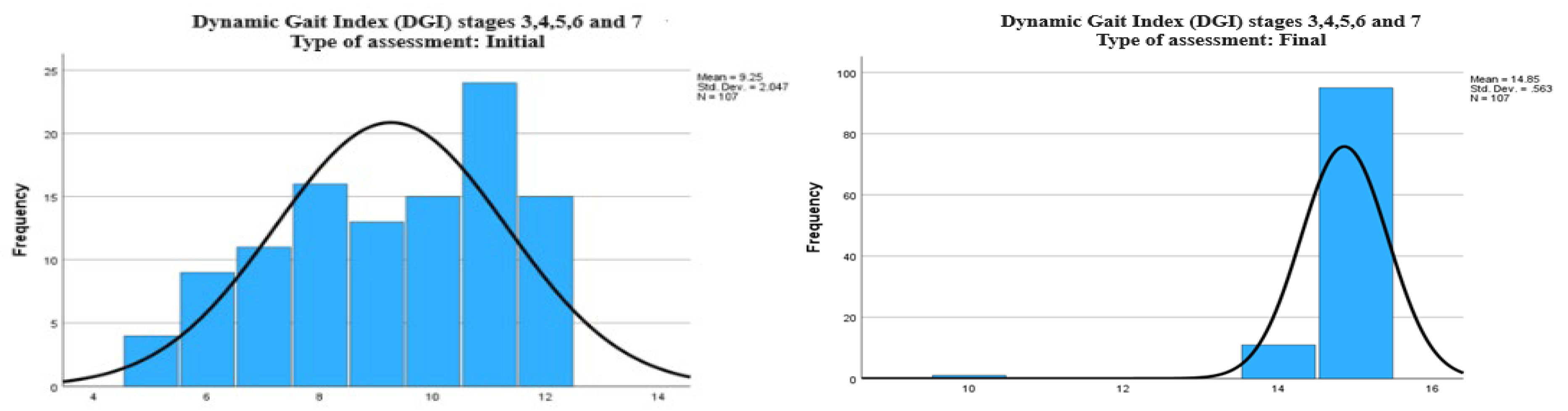 Preprints 117484 g003