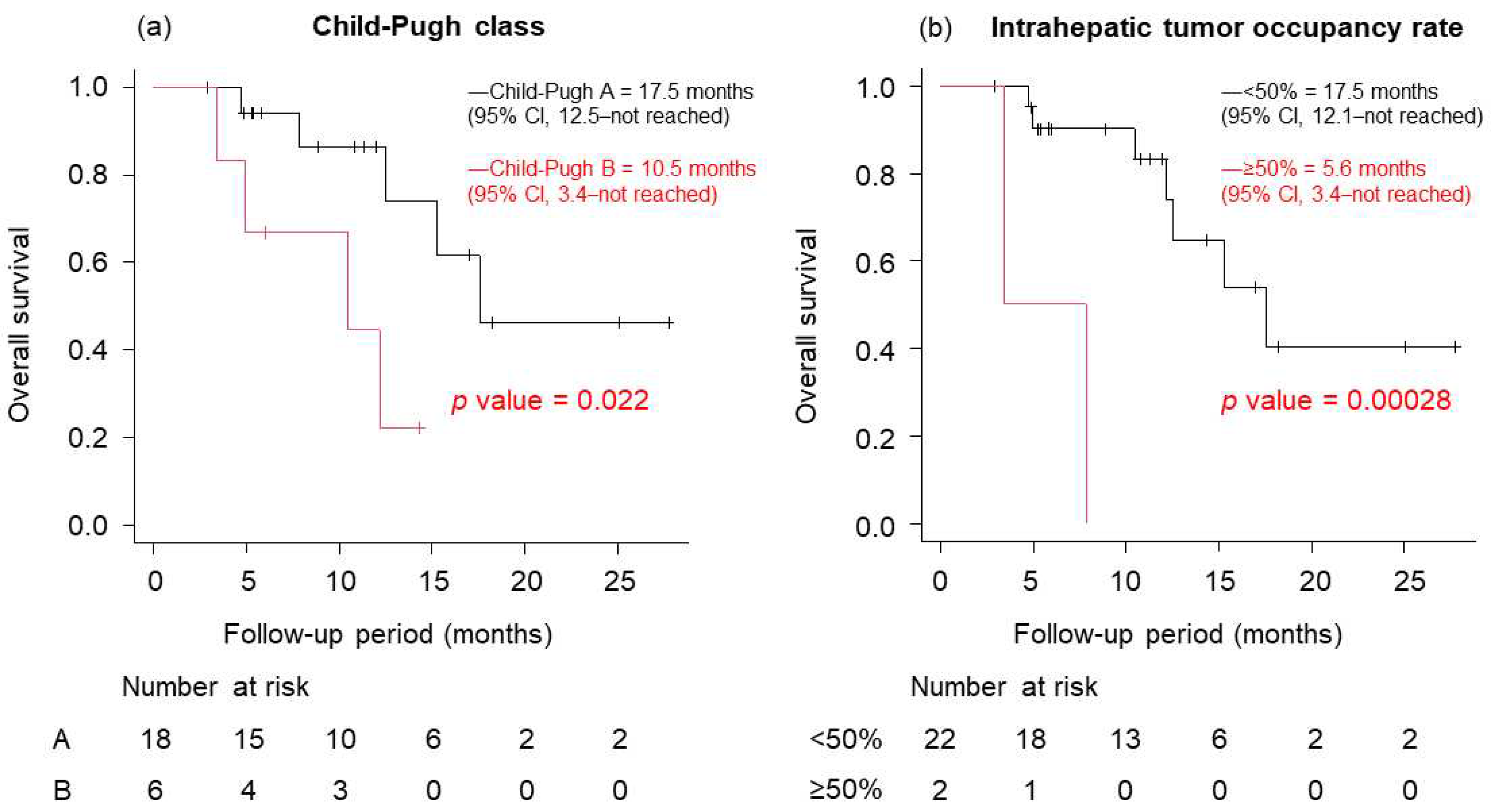 Preprints 87557 g005