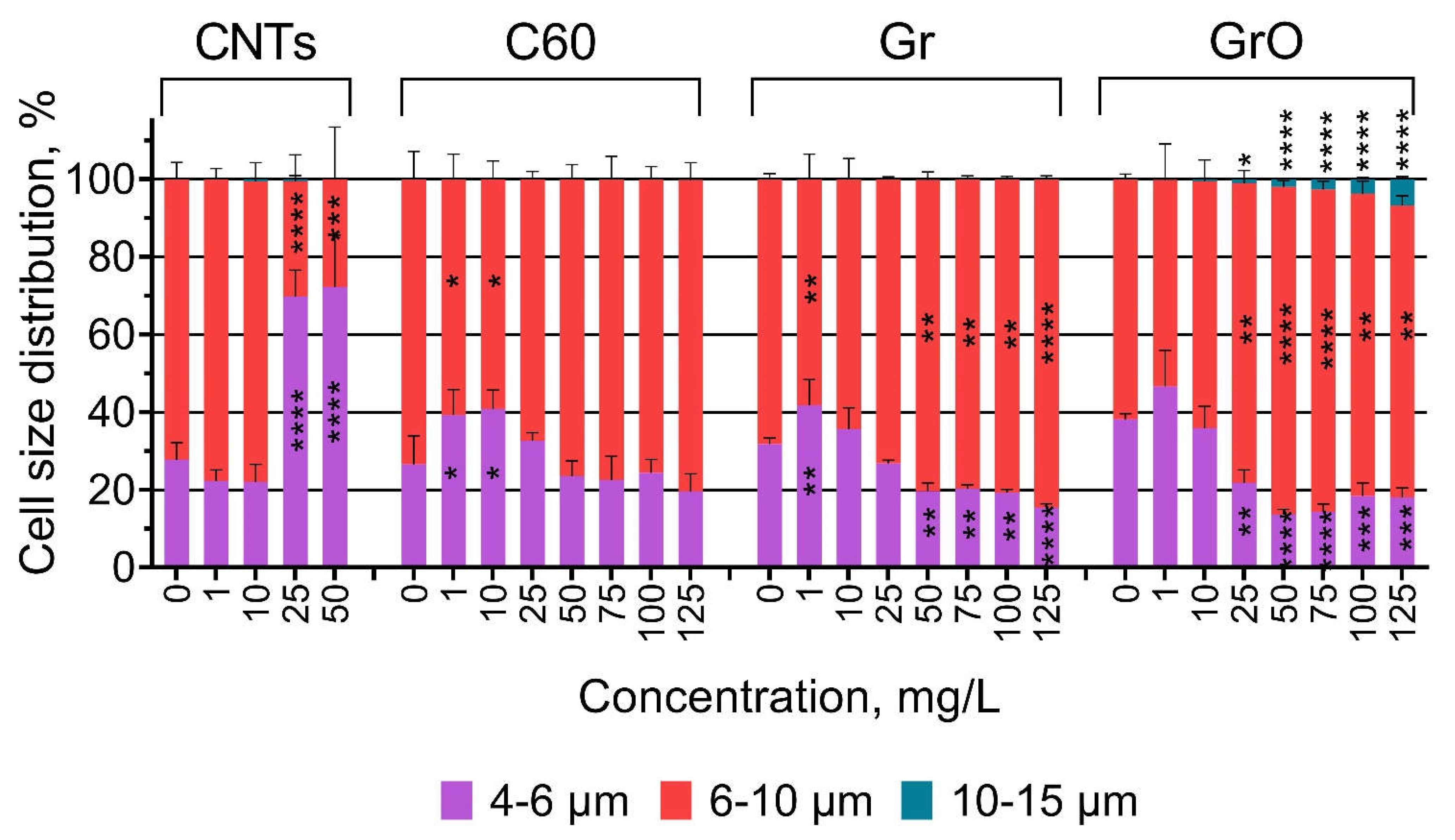 Preprints 73252 g002