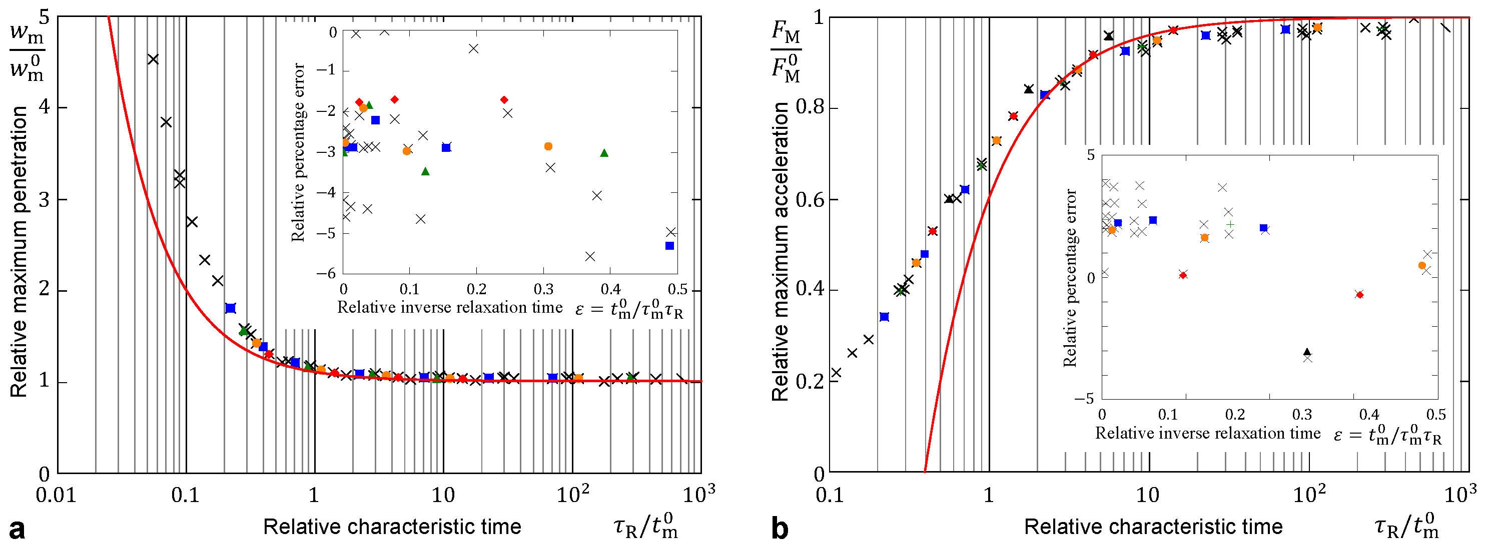 Preprints 104143 g002