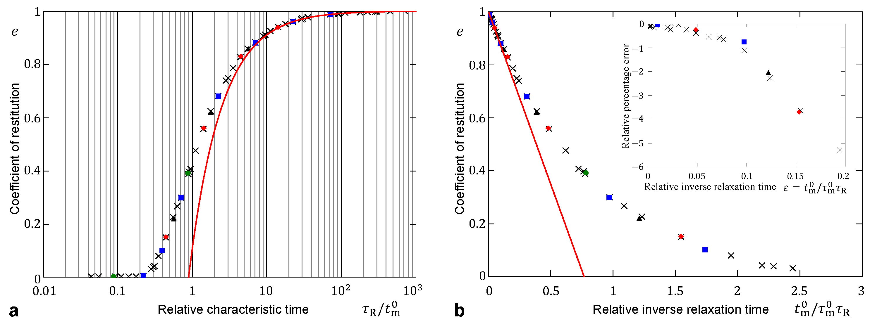 Preprints 104143 g003