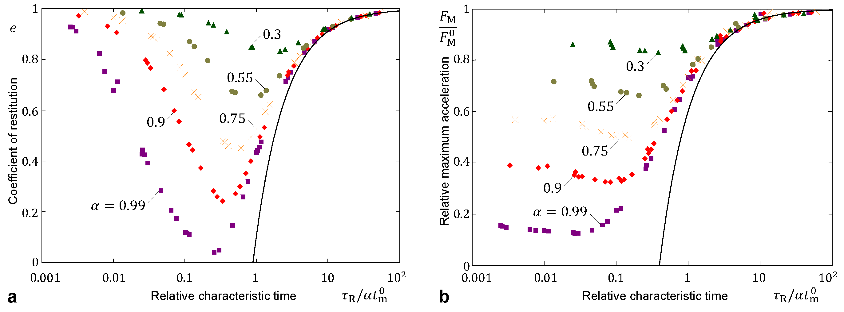 Preprints 104143 g004