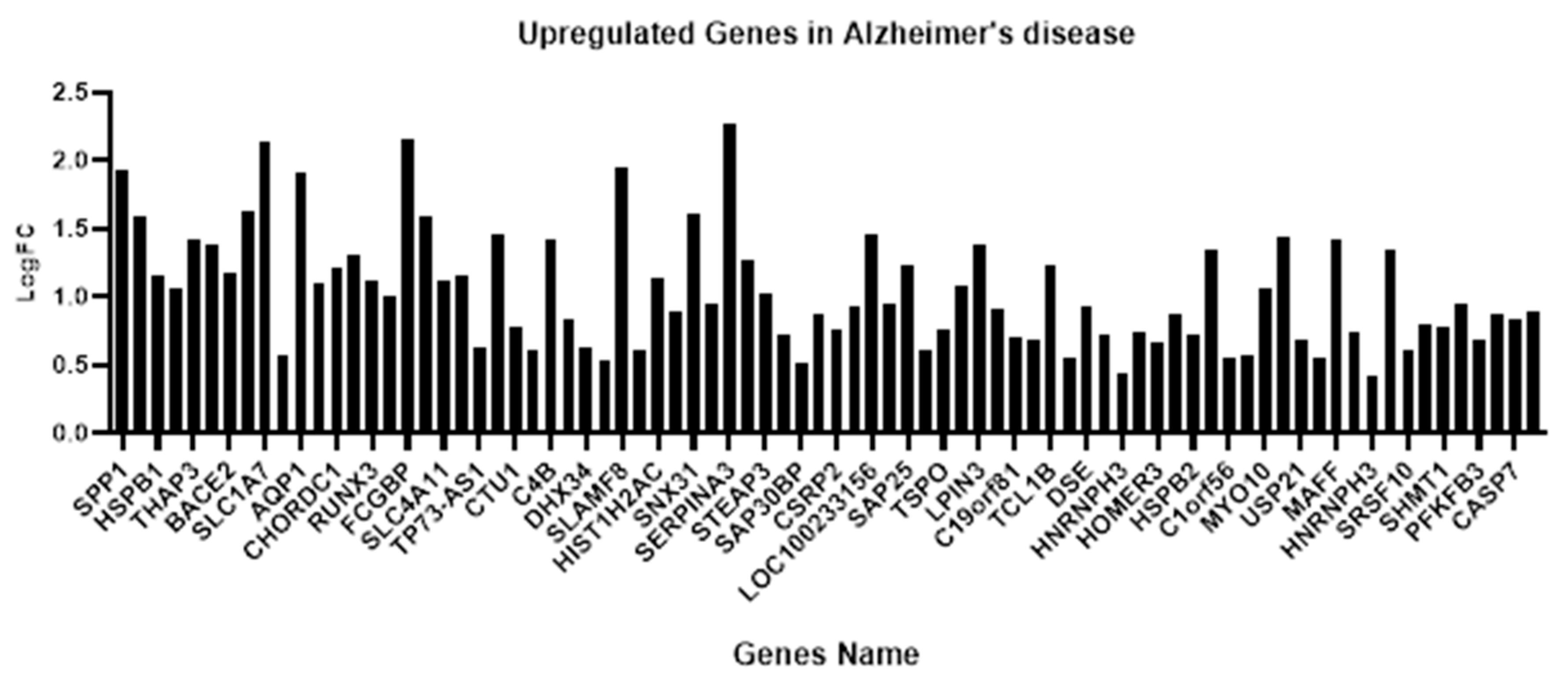 Preprints 92574 g003