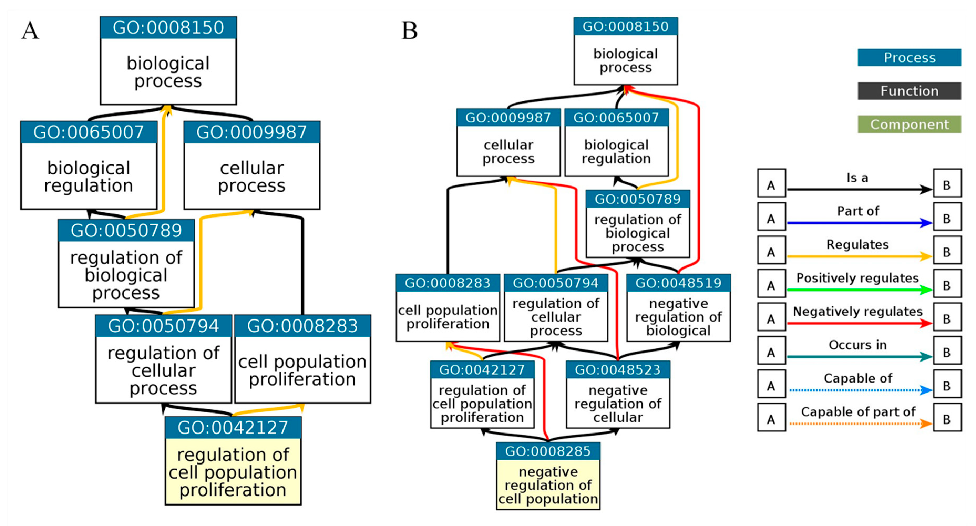 Preprints 92574 g007