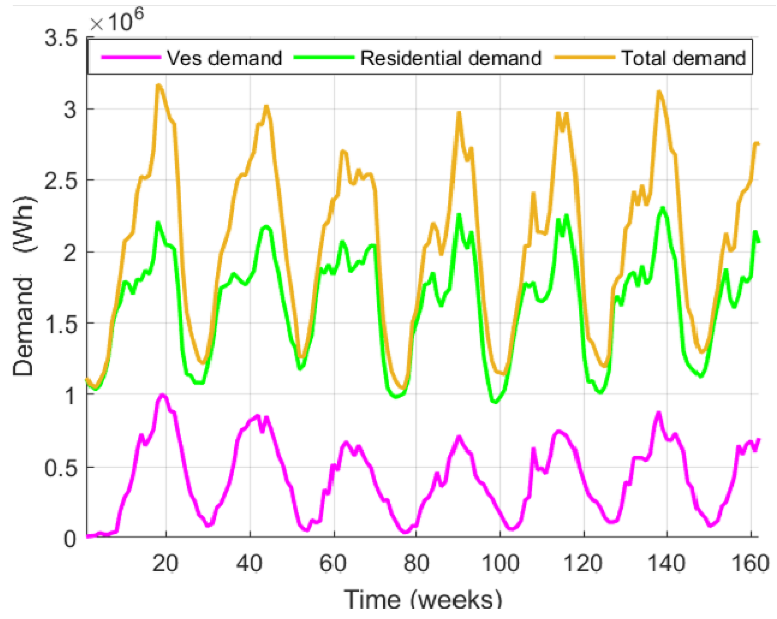 Preprints 116582 g002