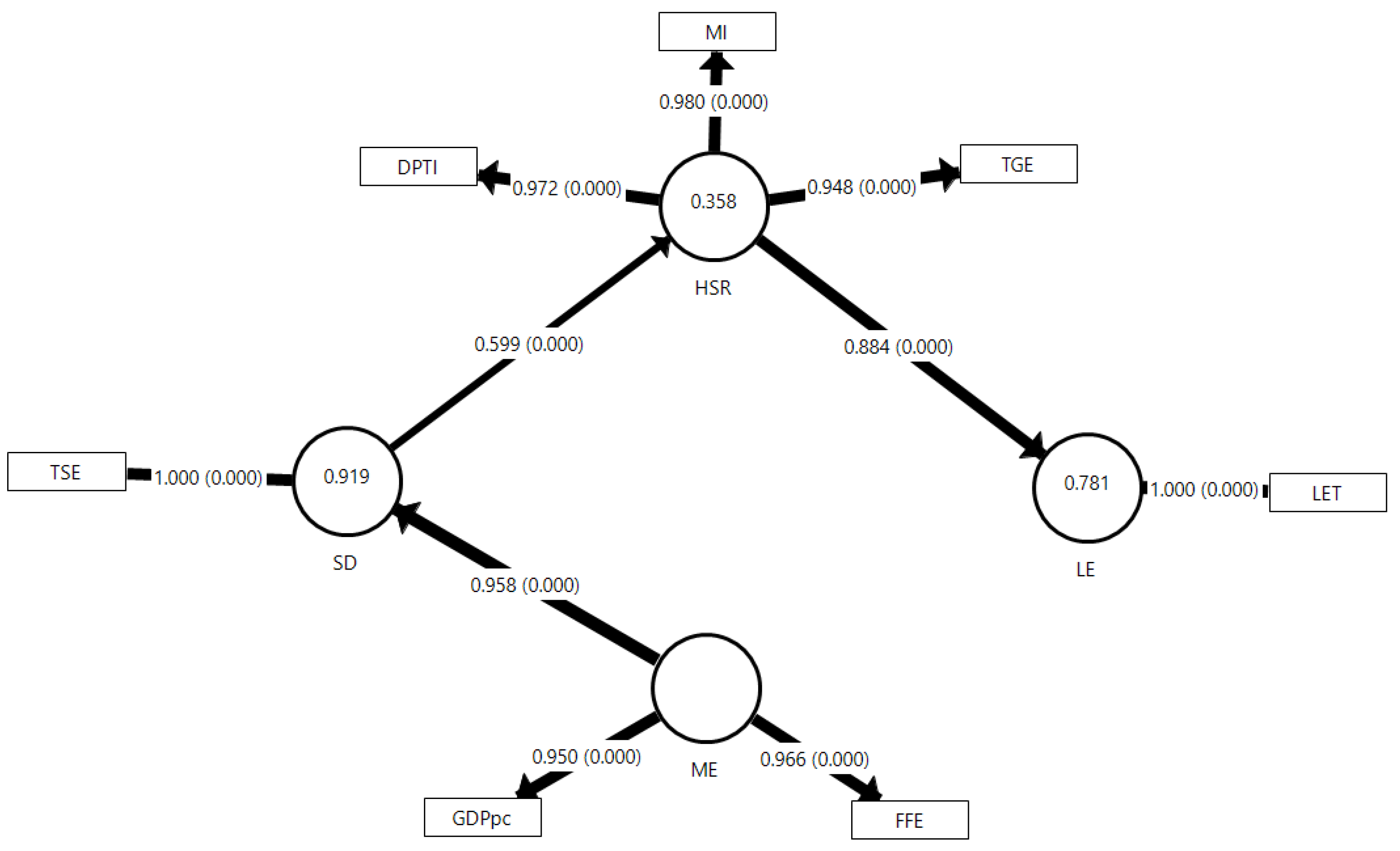 Preprints 77044 g002