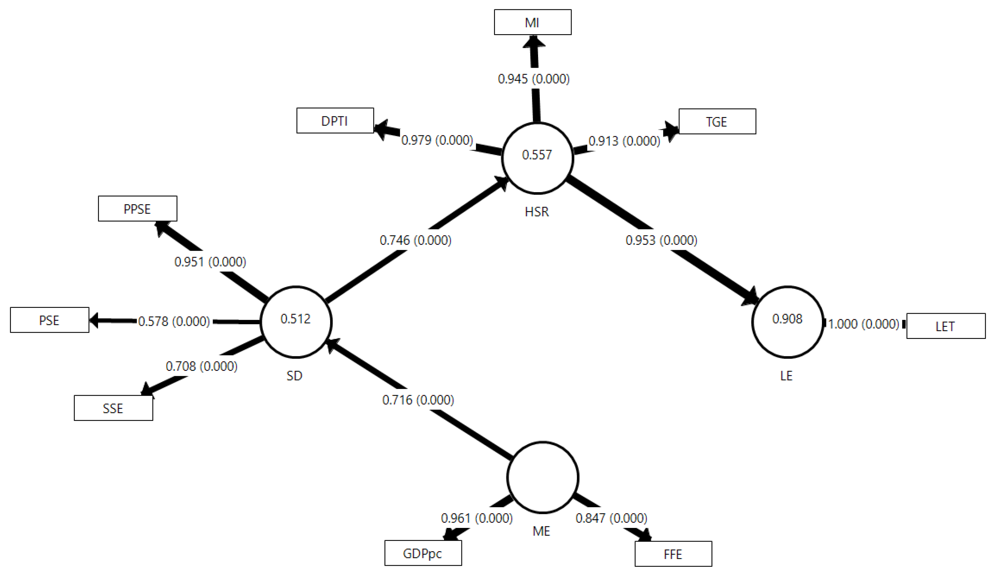 Preprints 77044 g003