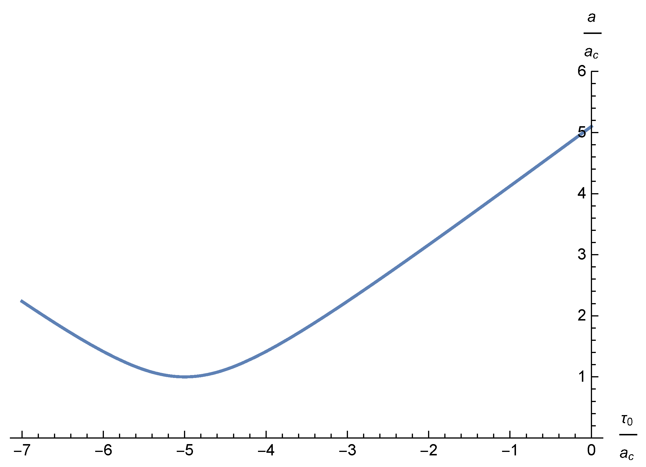 Preprints 107839 g002