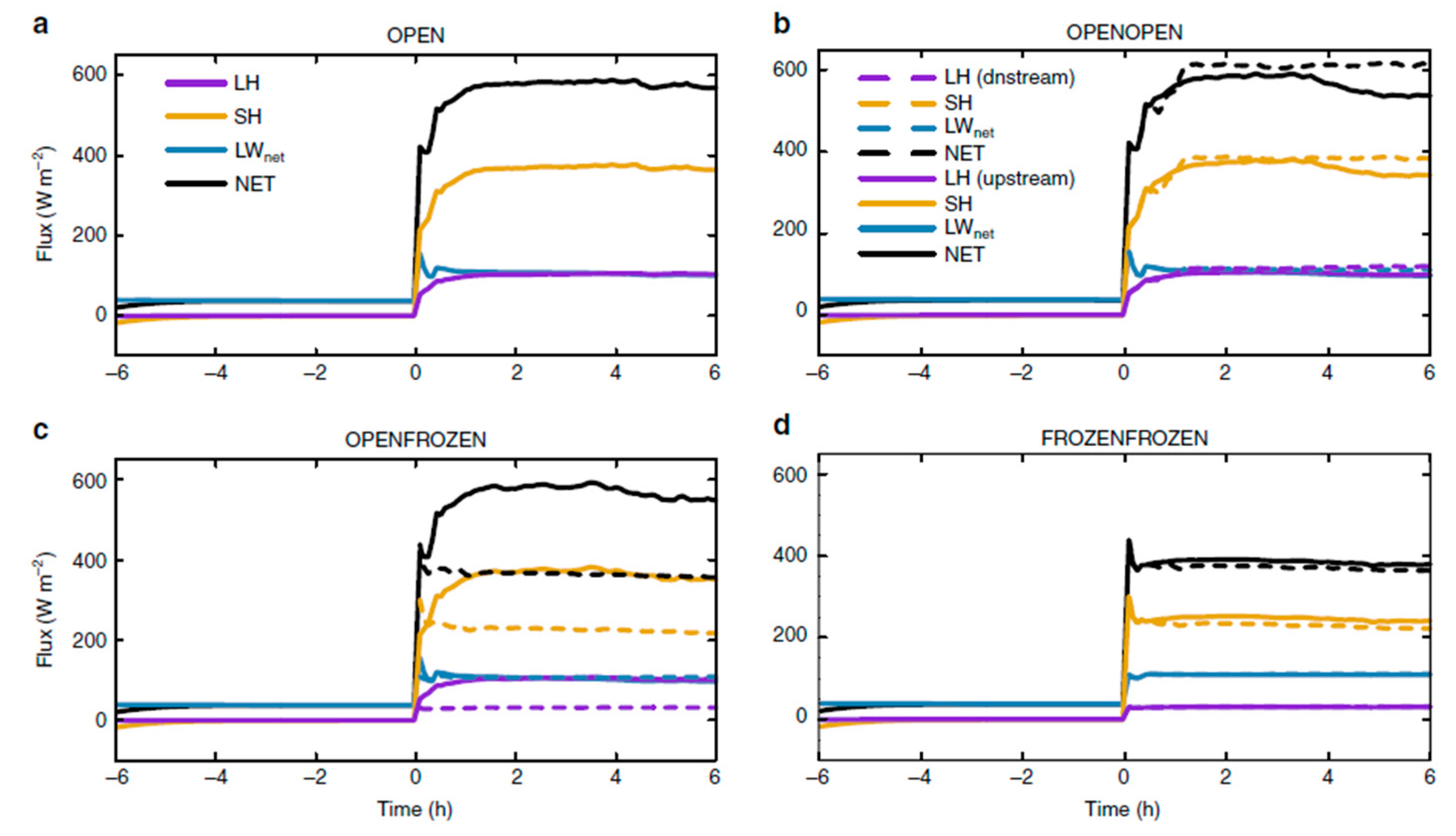 Preprints 105677 g001