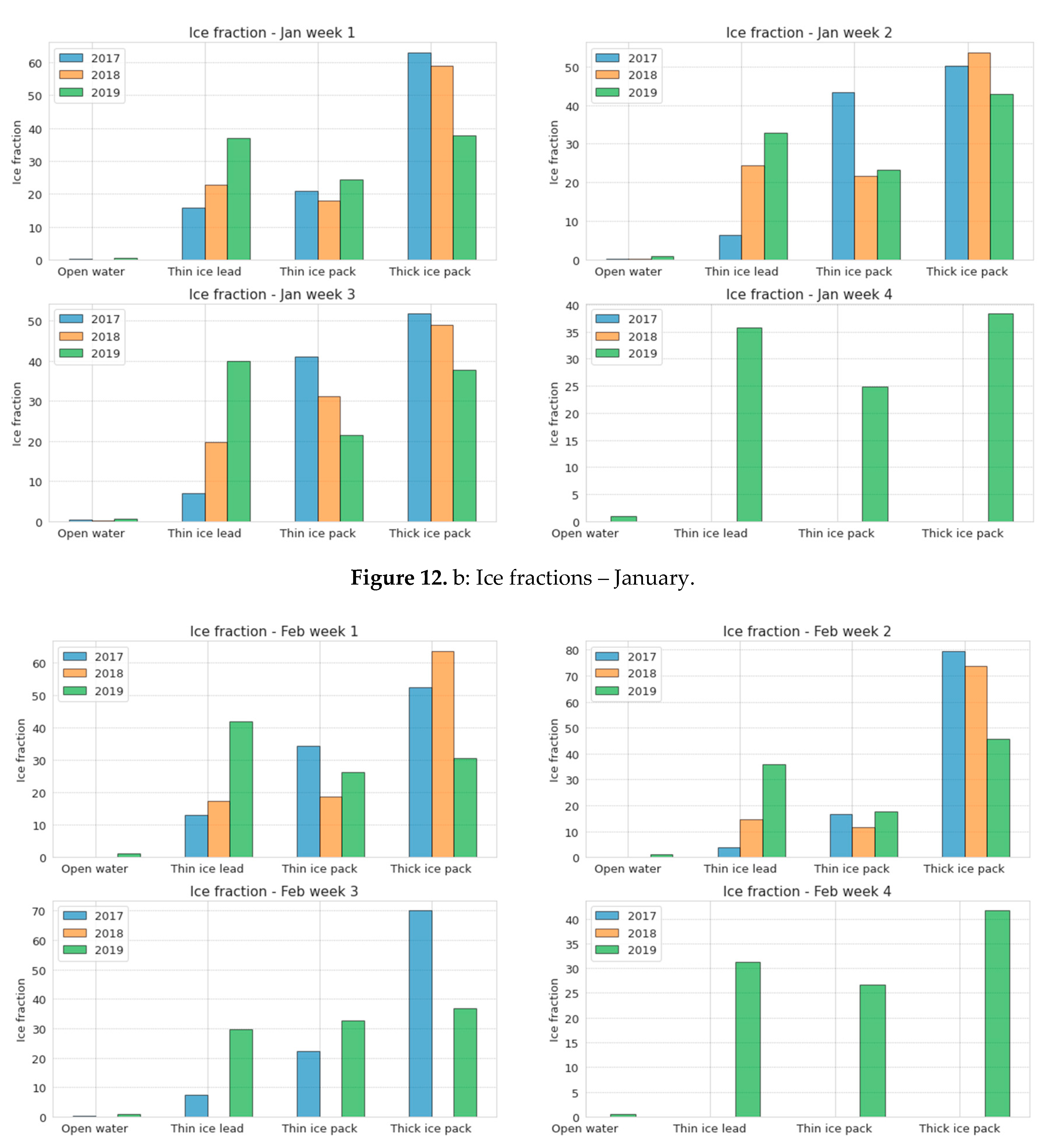 Preprints 105677 g012b