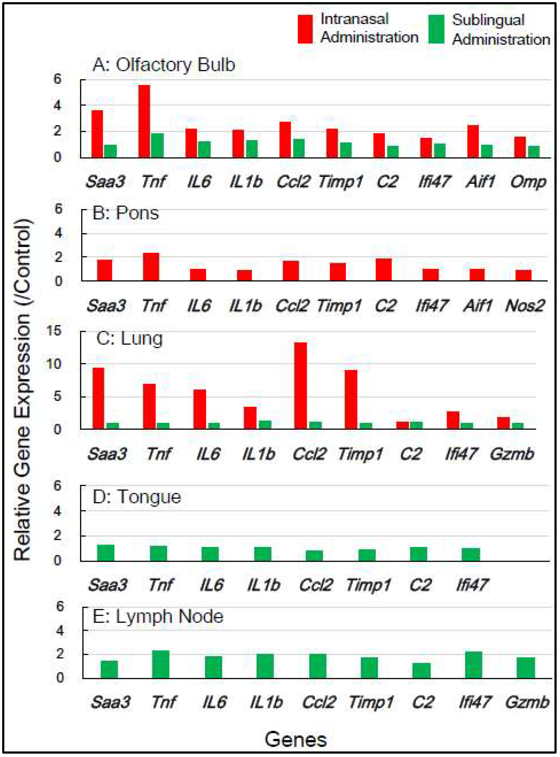 Preprints 119586 g003