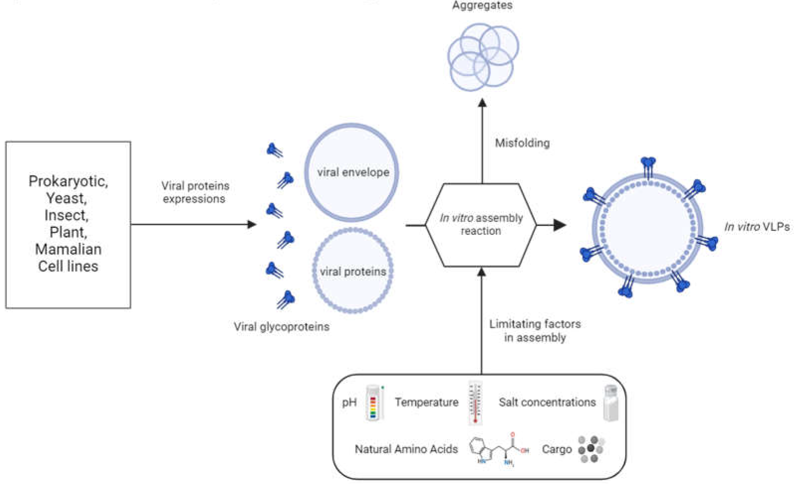 Preprints 103719 g002