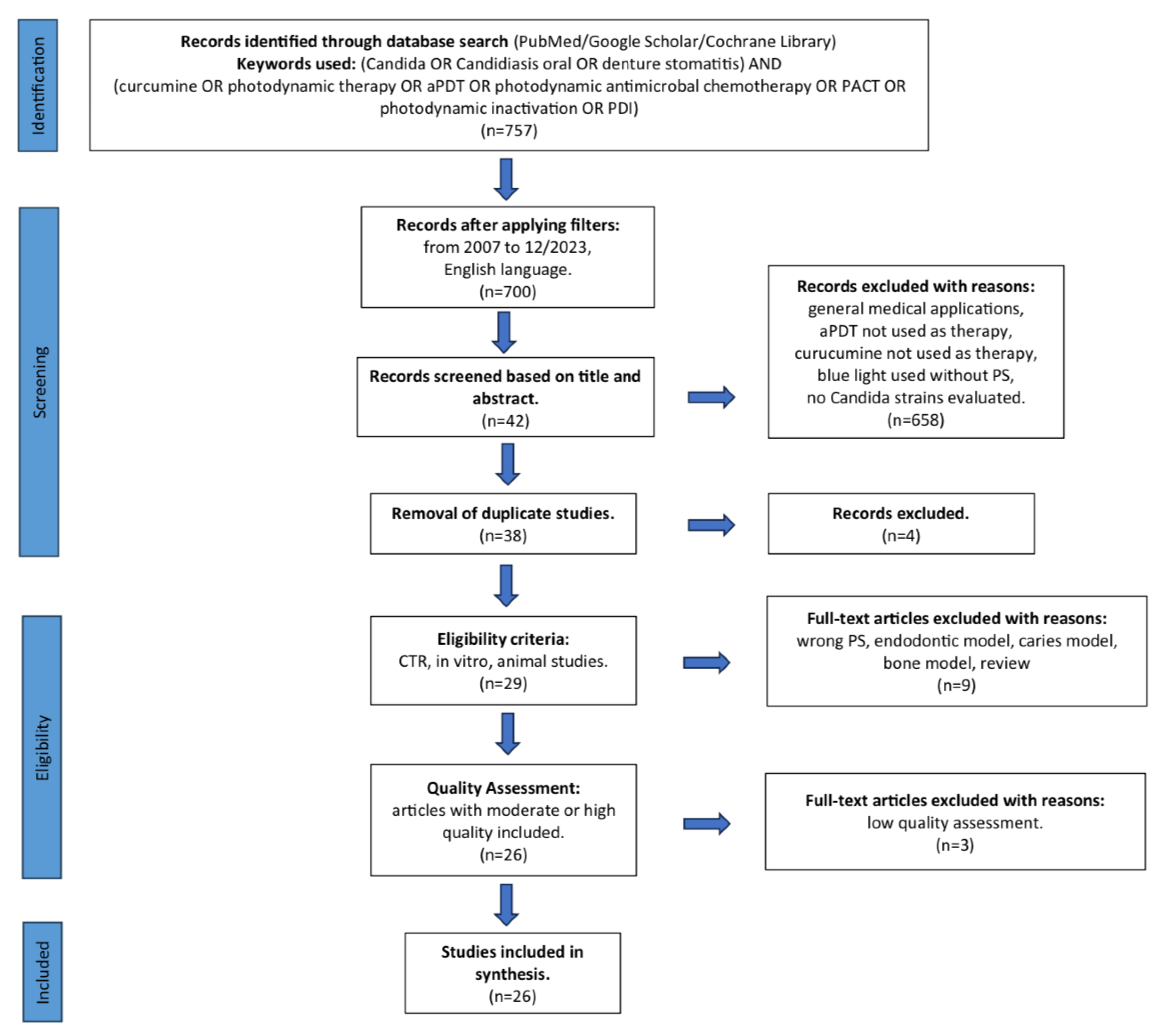 Preprints 111430 g001