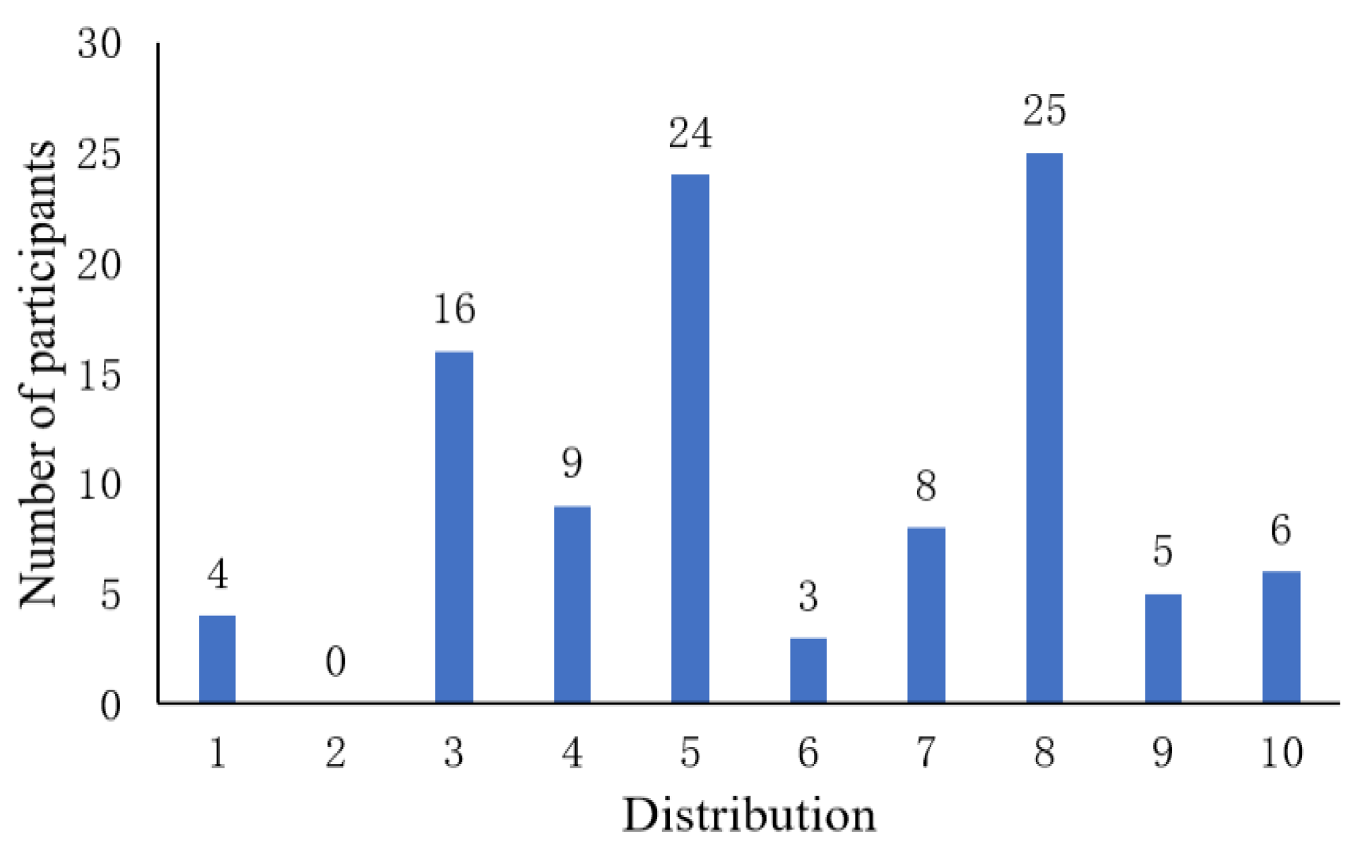 Preprints 104448 g001