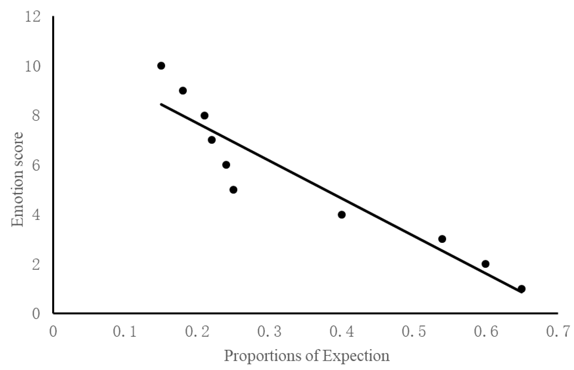 Preprints 104448 g007