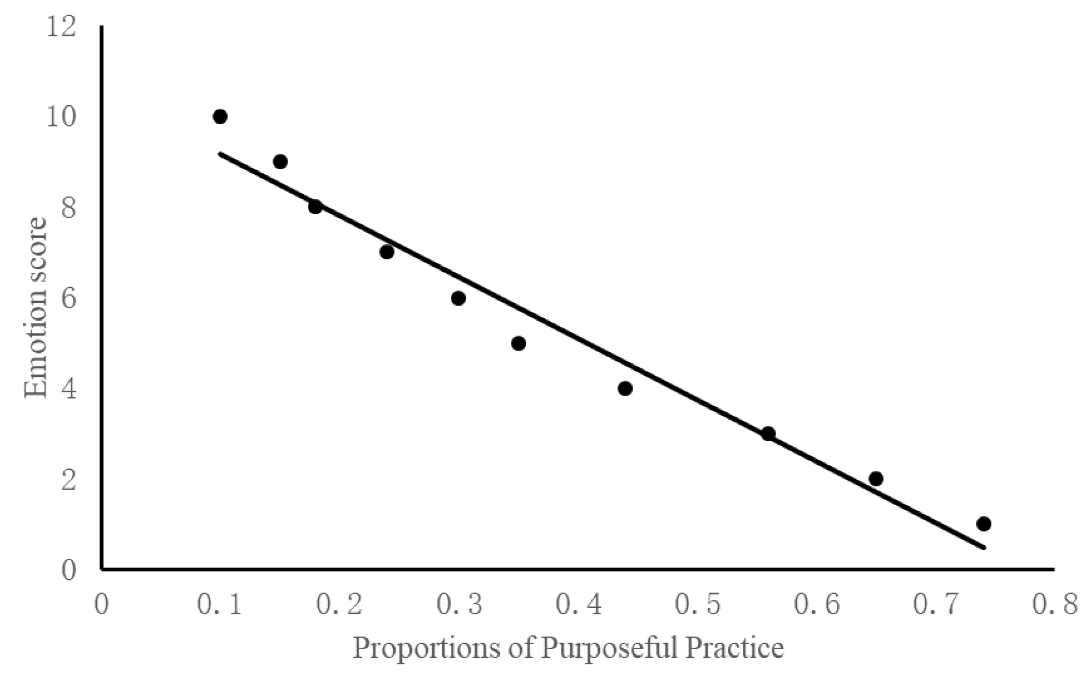 Preprints 104448 g009