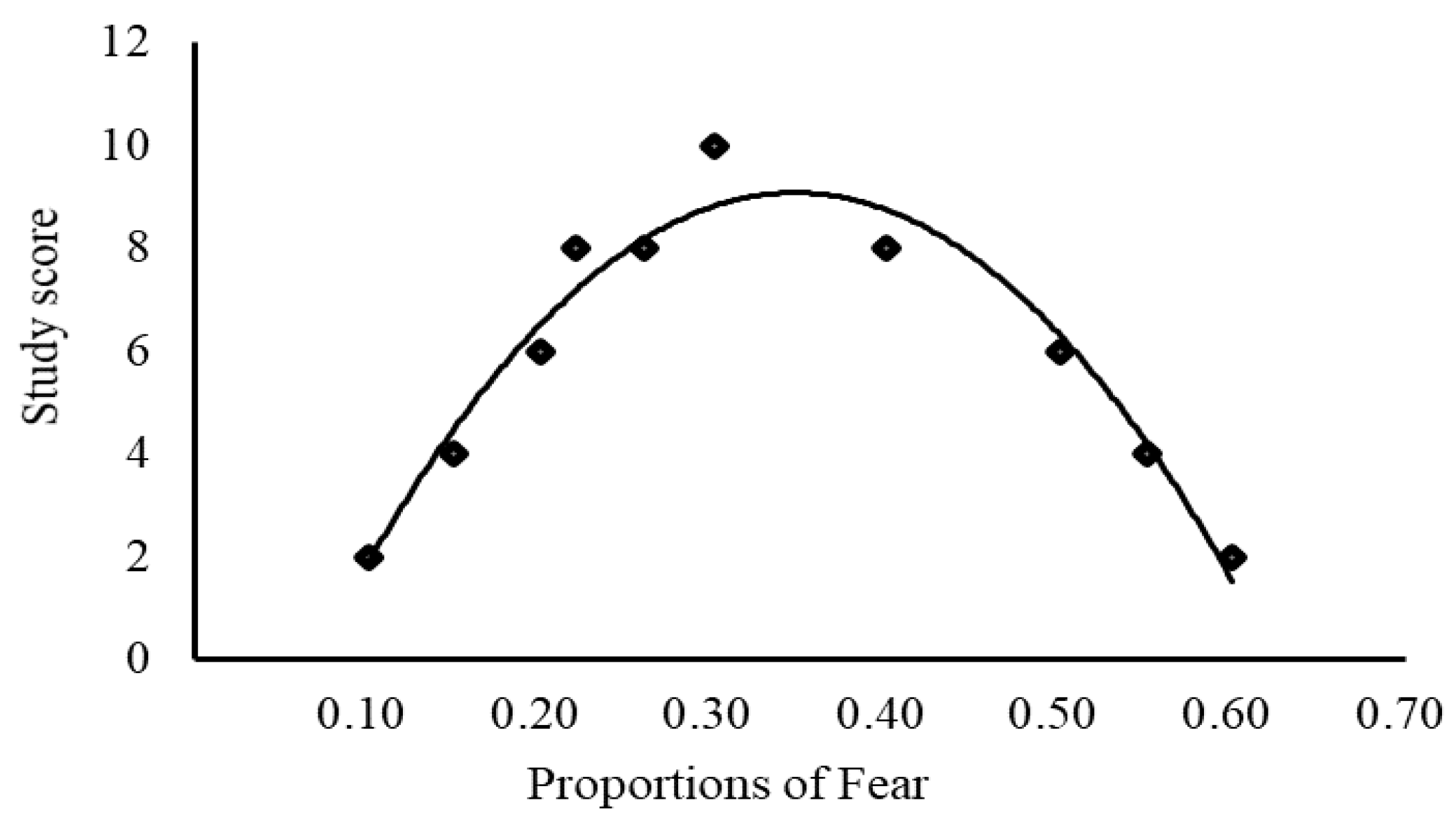 Preprints 104448 g010