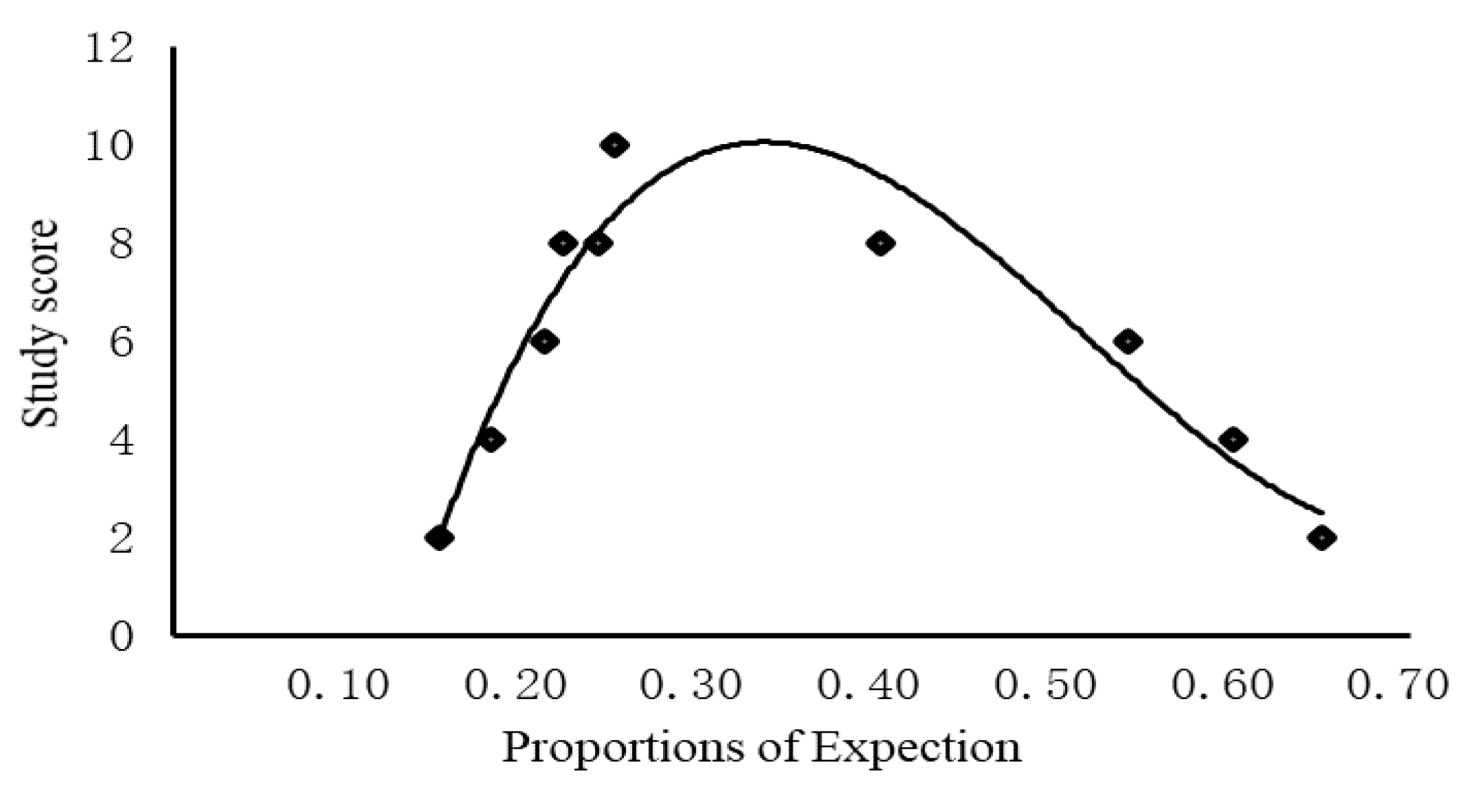 Preprints 104448 g011