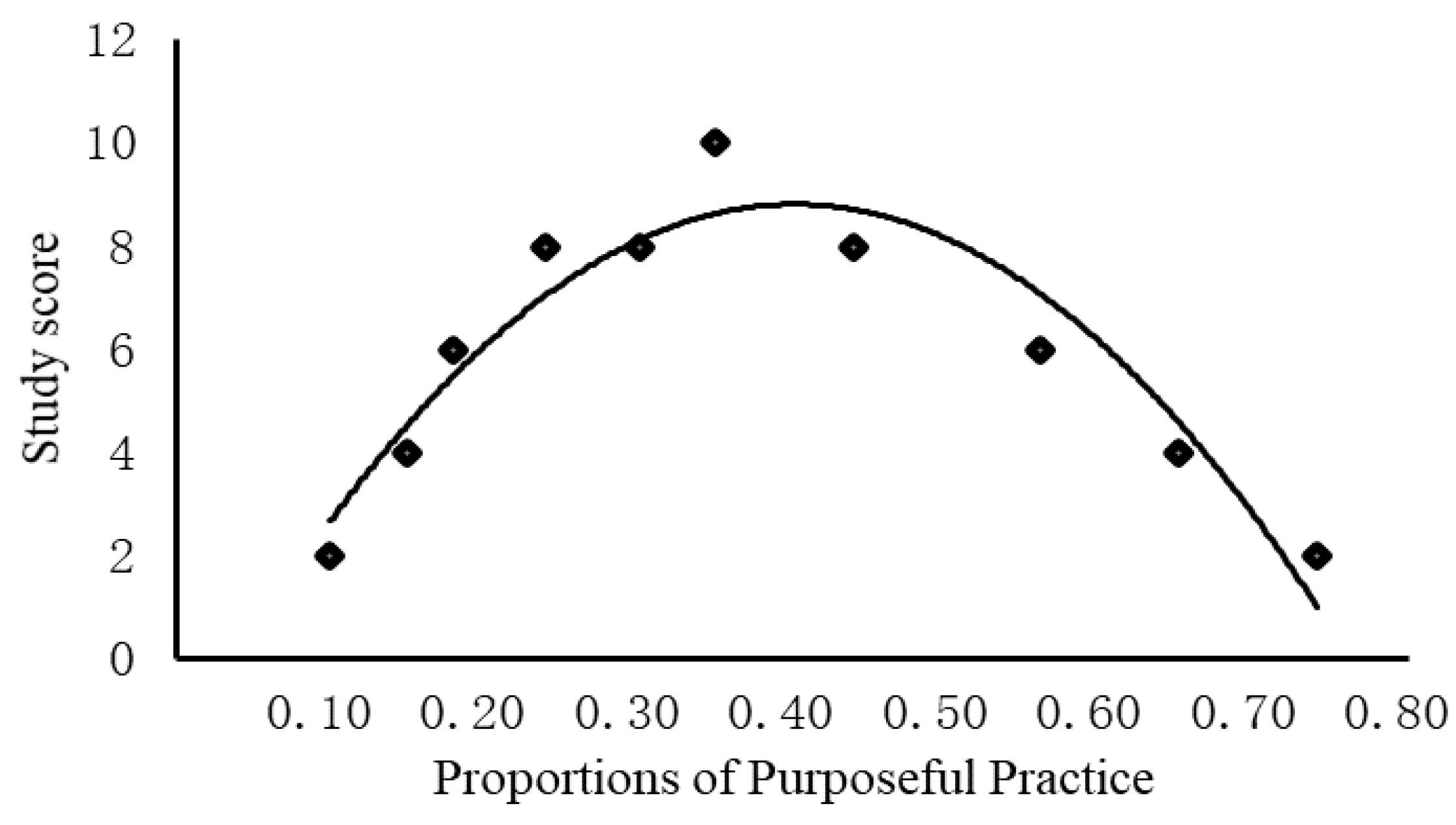 Preprints 104448 g012