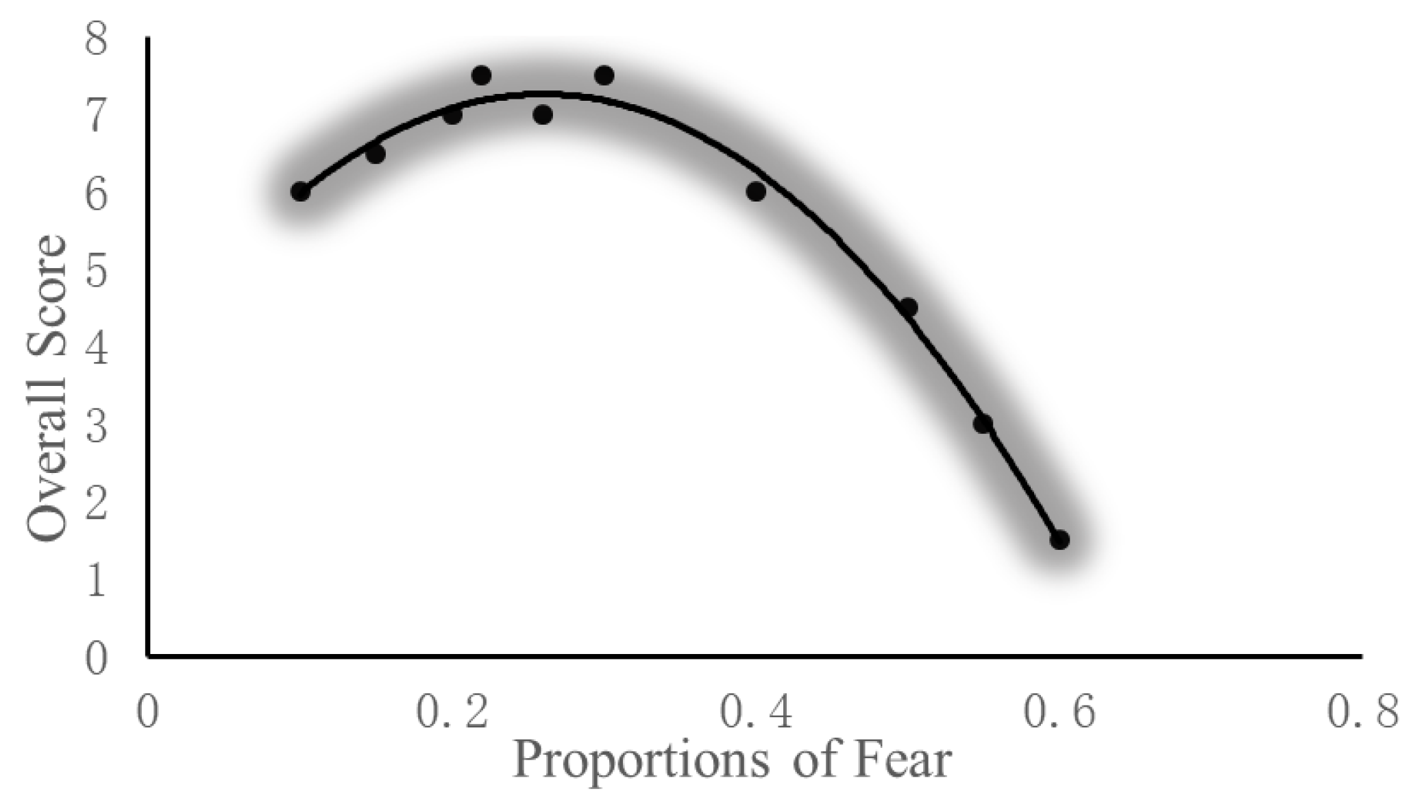 Preprints 104448 g013