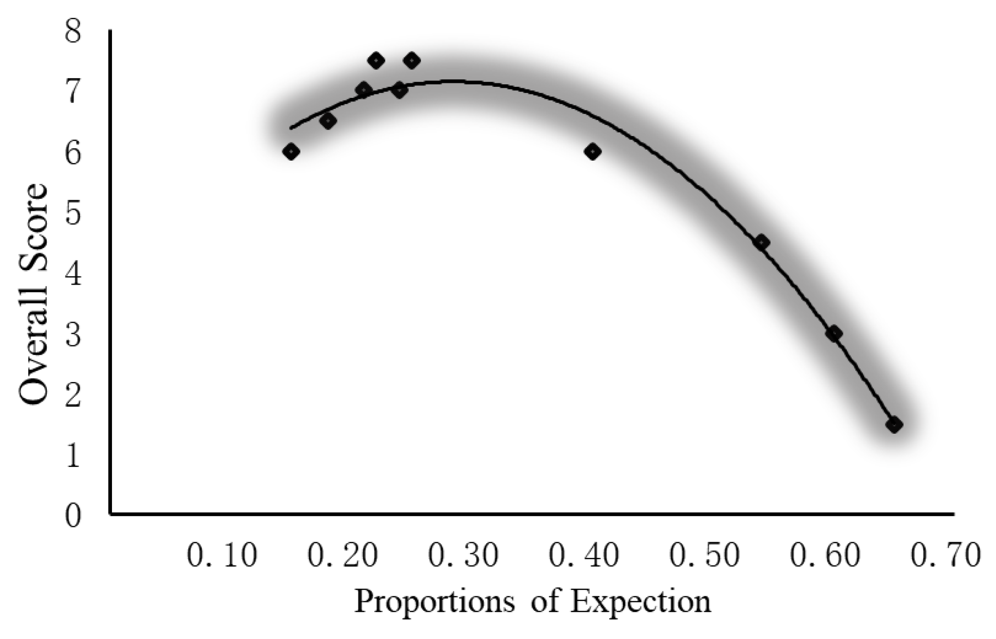 Preprints 104448 g014