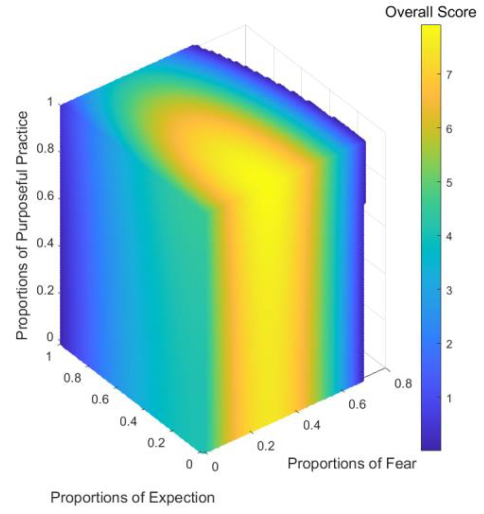 Preprints 104448 g016