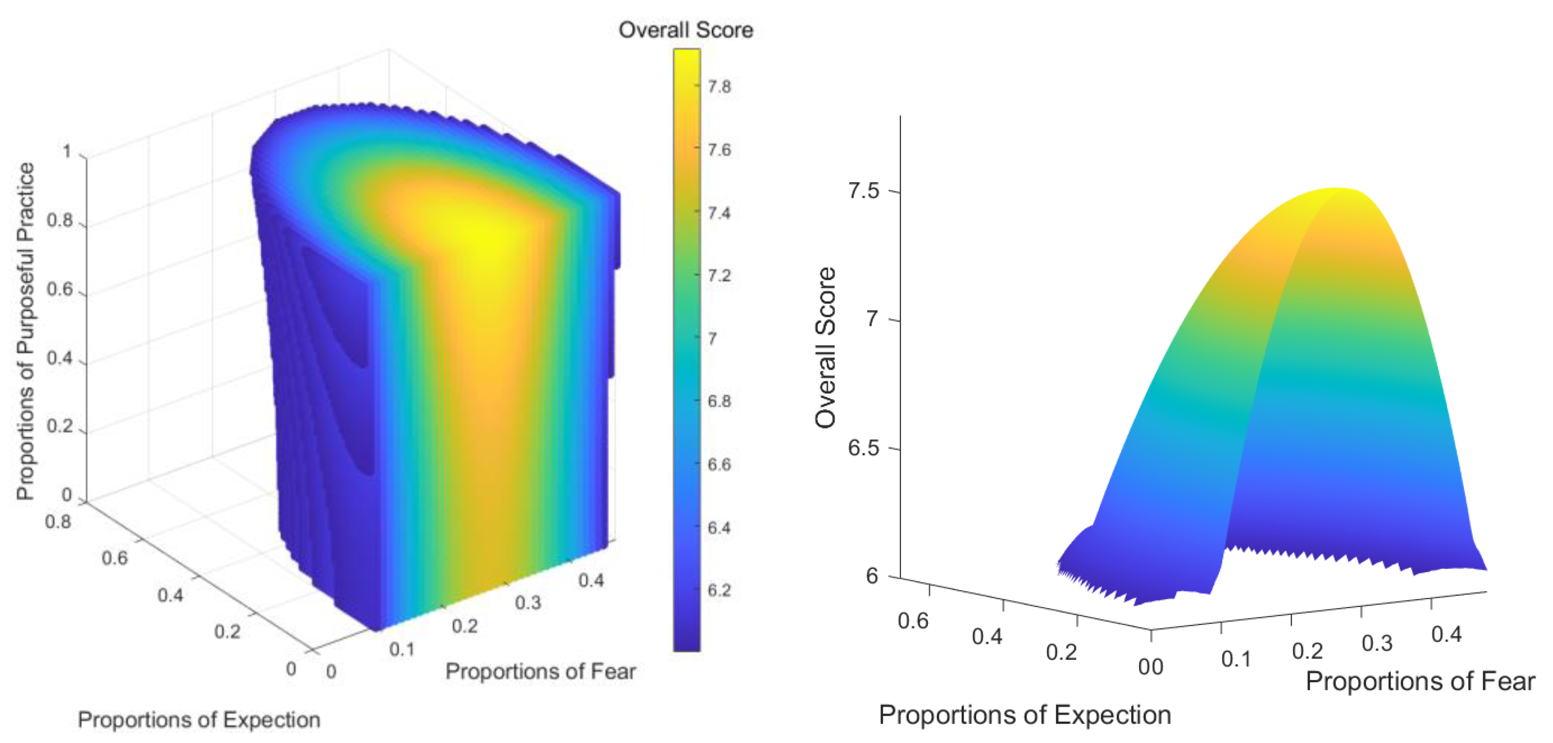 Preprints 104448 g018