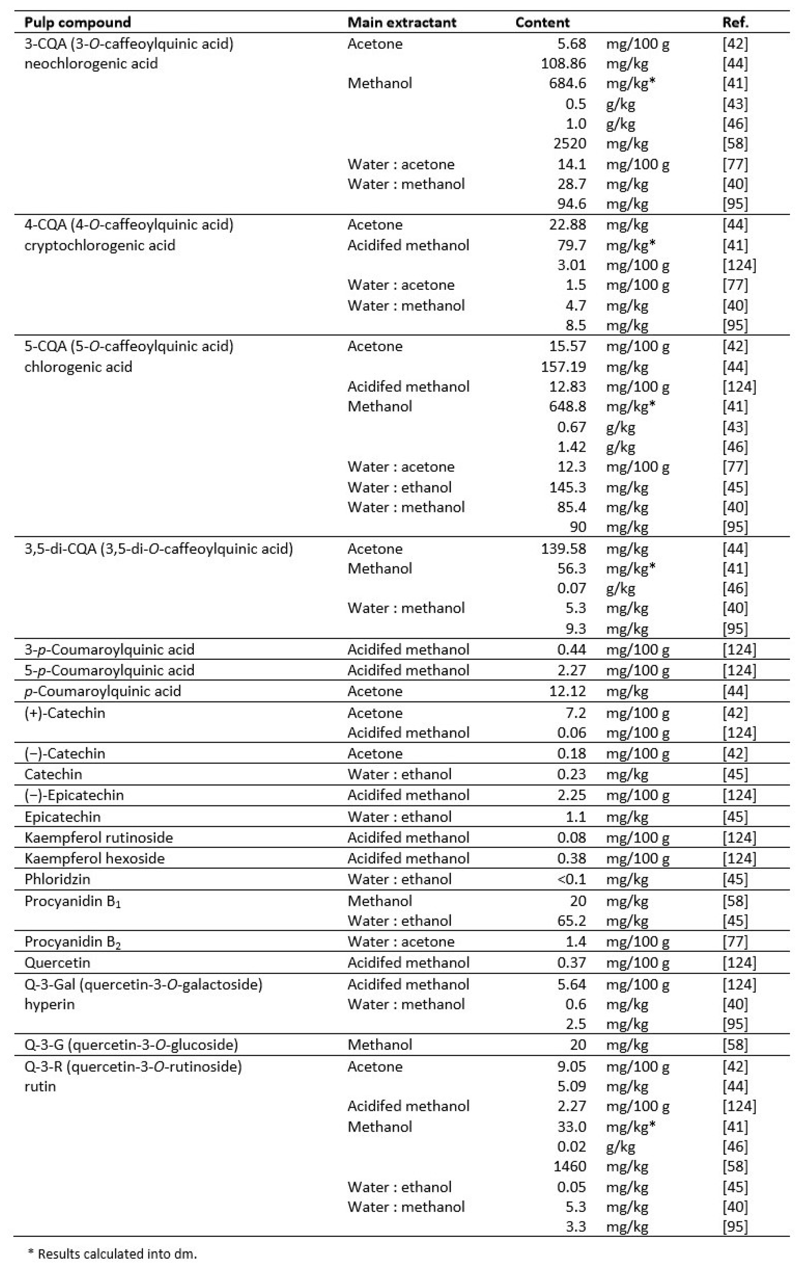 Preprints 91707 g002