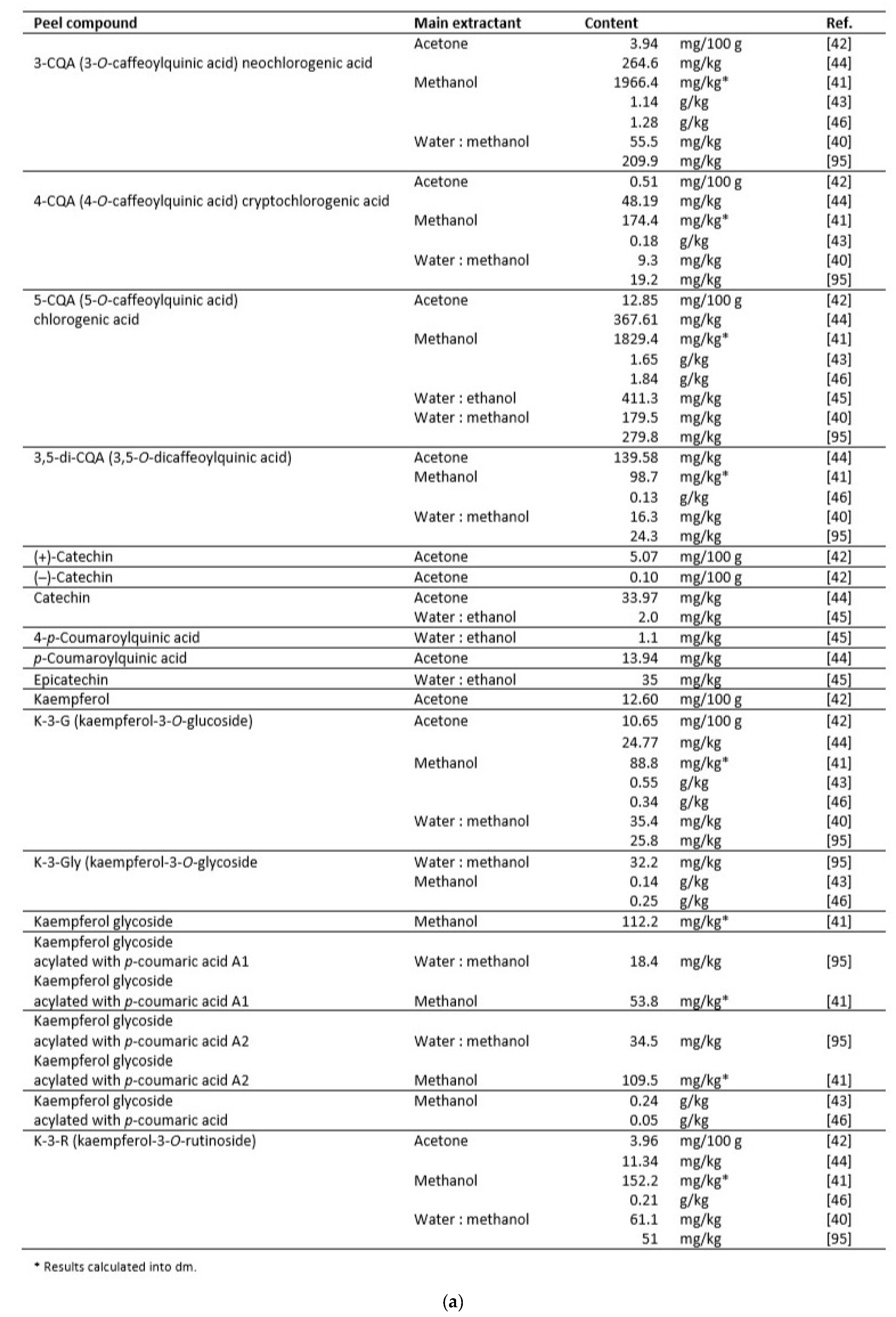 Preprints 91707 g002a