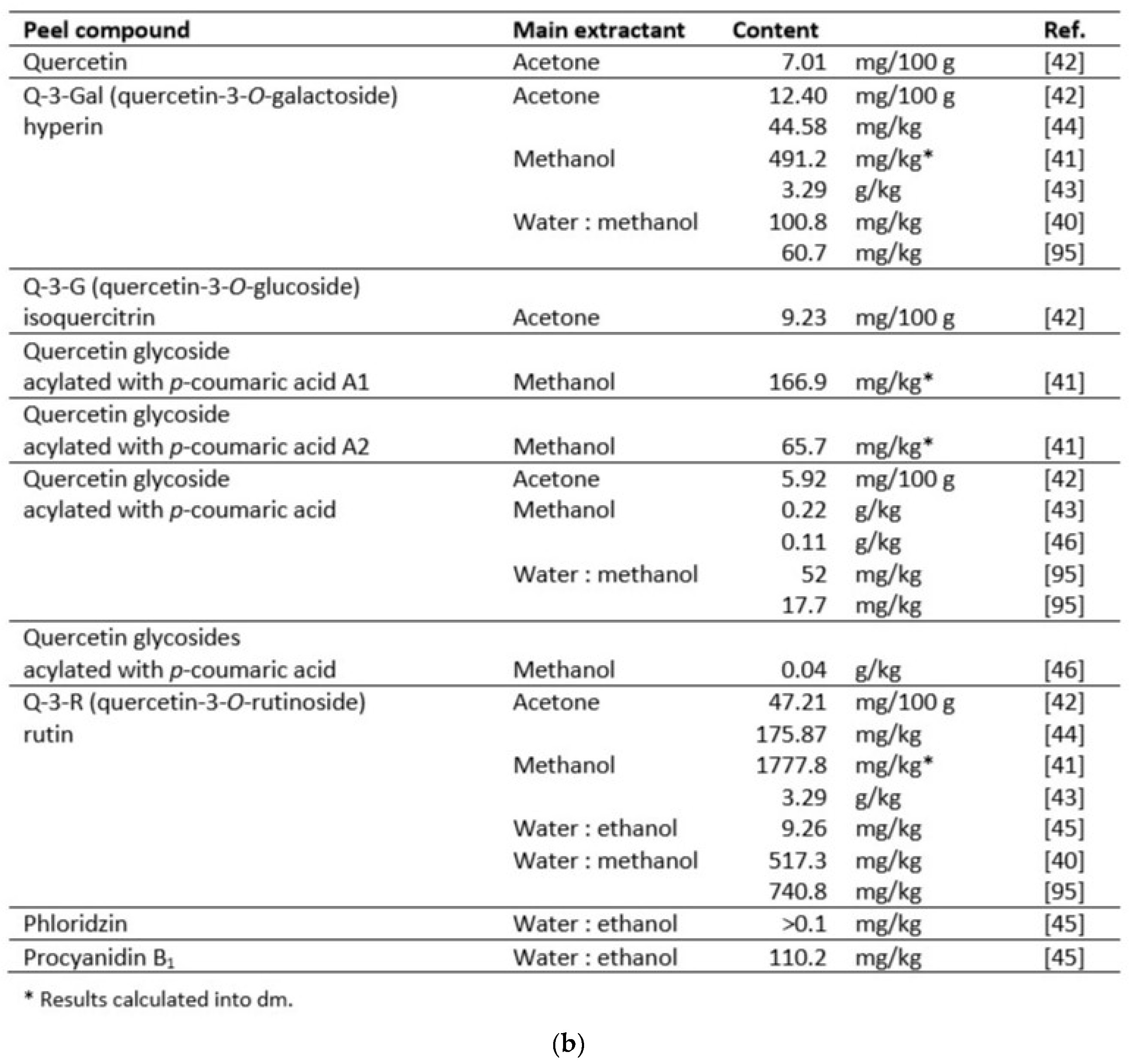 Preprints 91707 g002b